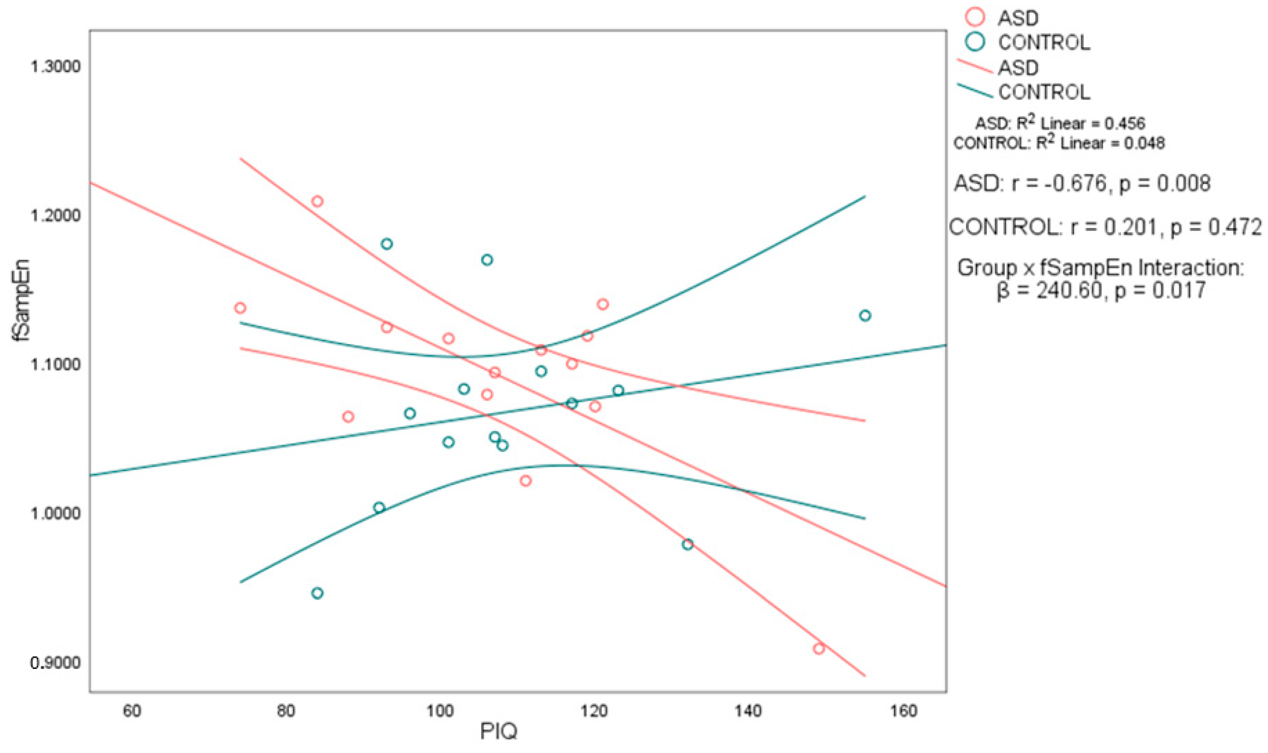 Brainsci 15 00796 g002