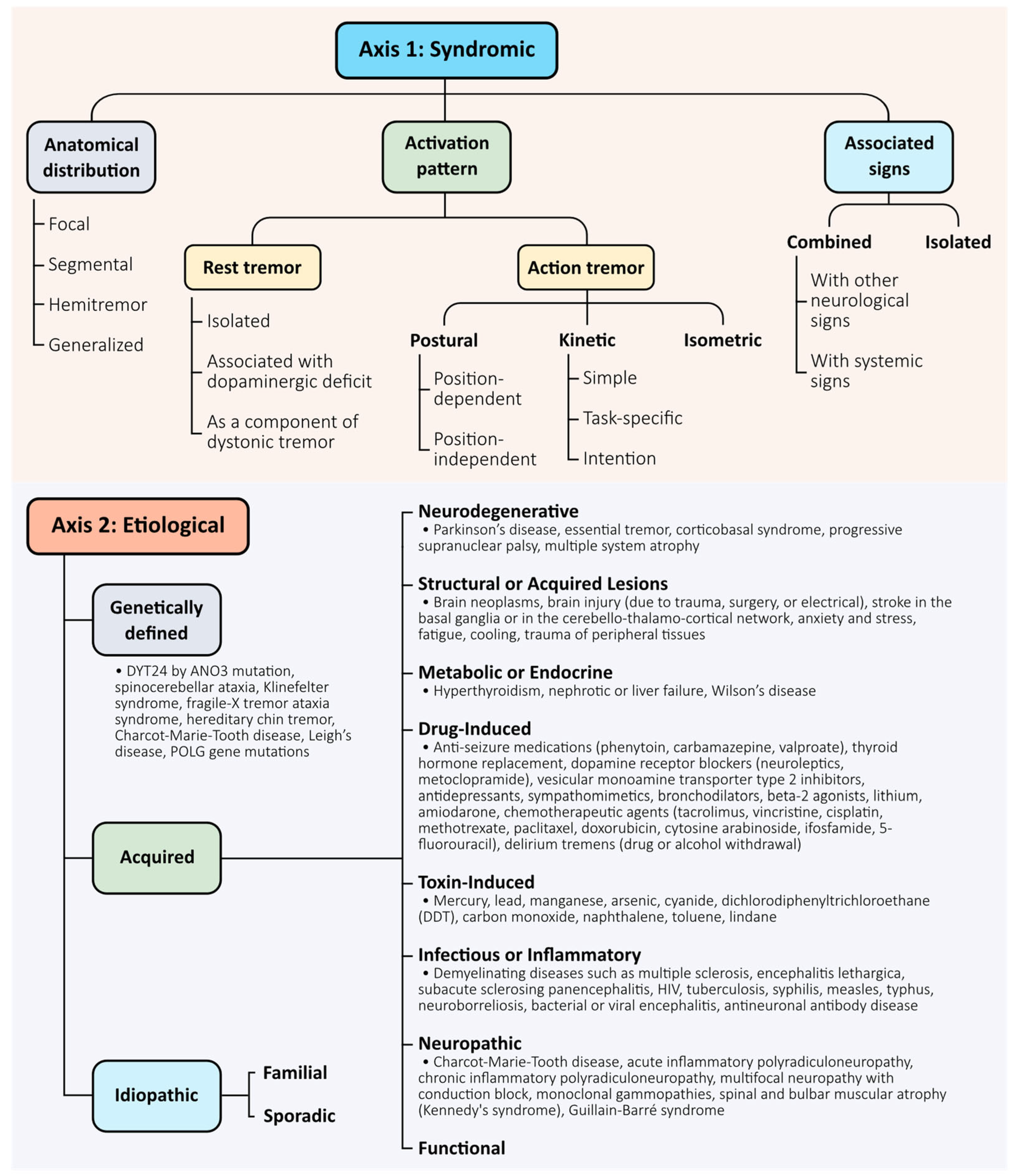 Brainsci 15 00799 g001