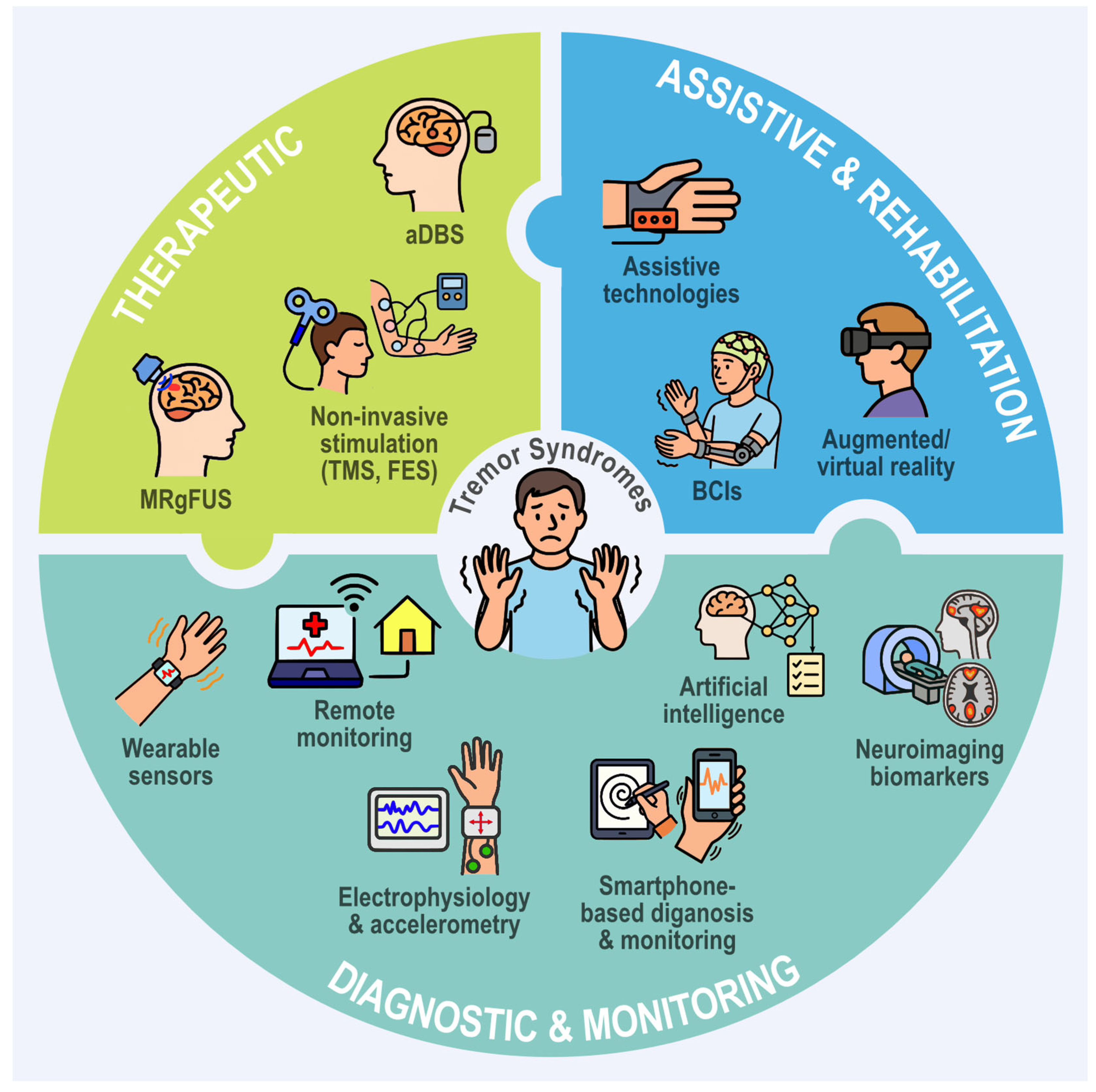 Brainsci 15 00799 g004
