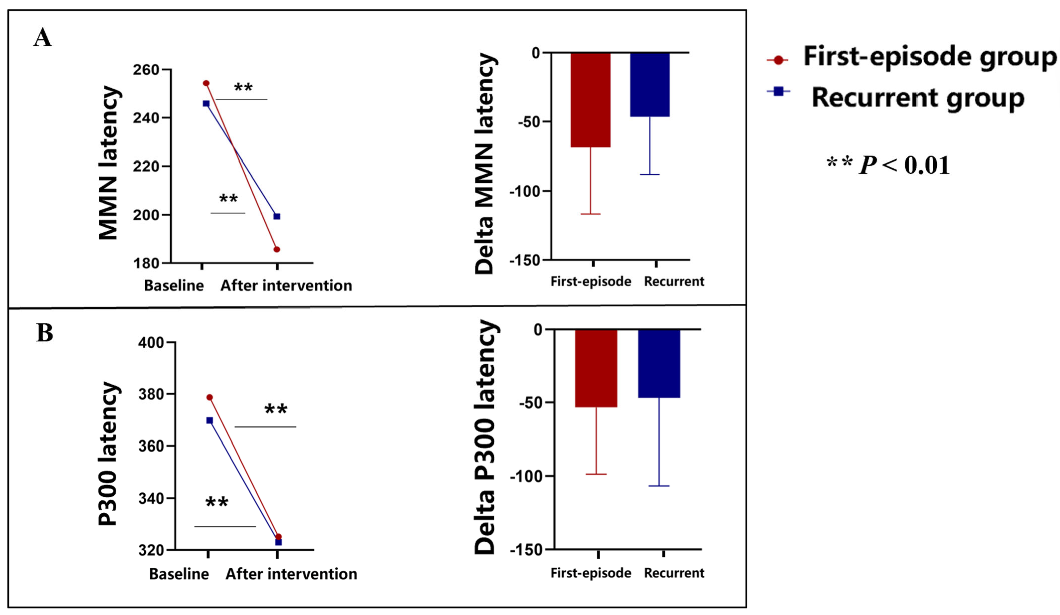 Brainsci 15 00801 g003