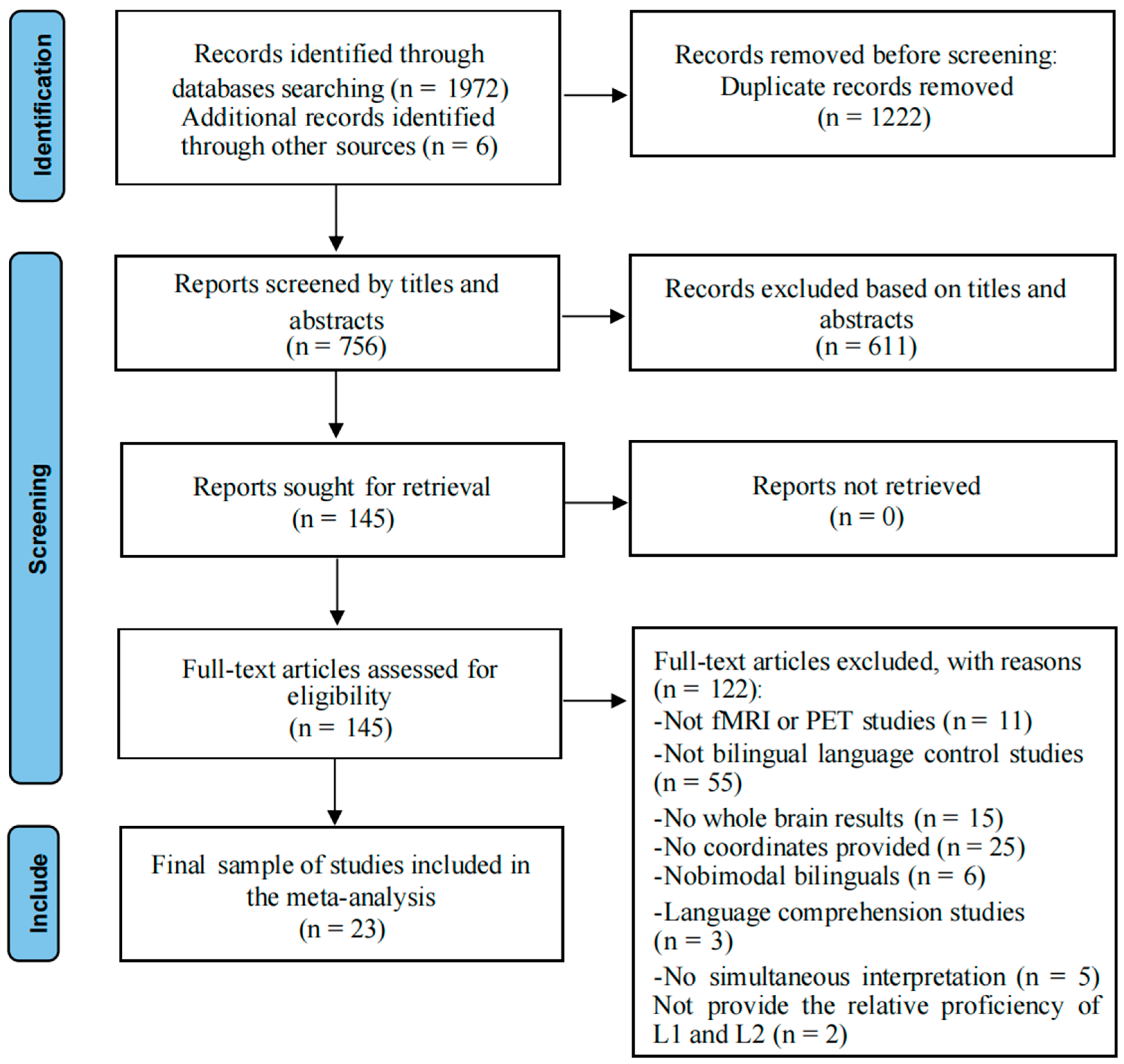 Brainsci 15 00803 g001 Brainsci 15 00803 g001