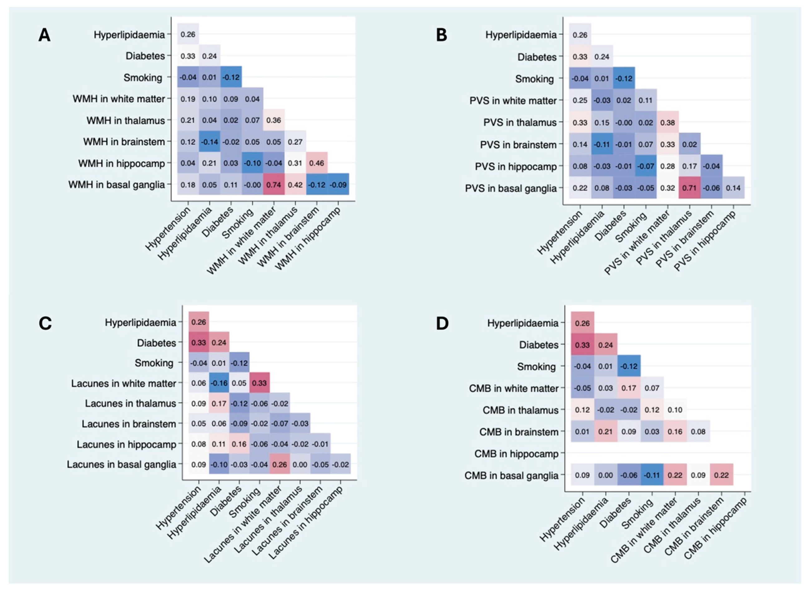Brainsci 15 00804 g003