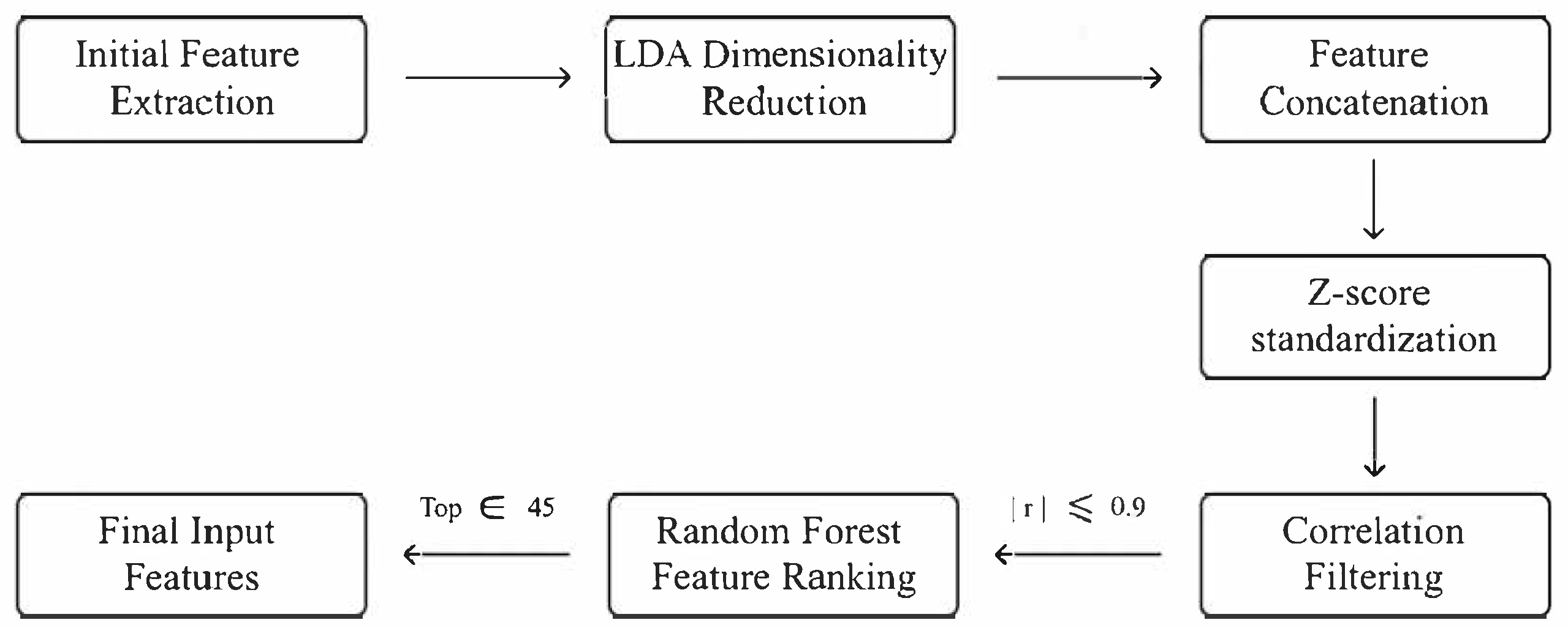 Brainsci 15 00805 g003