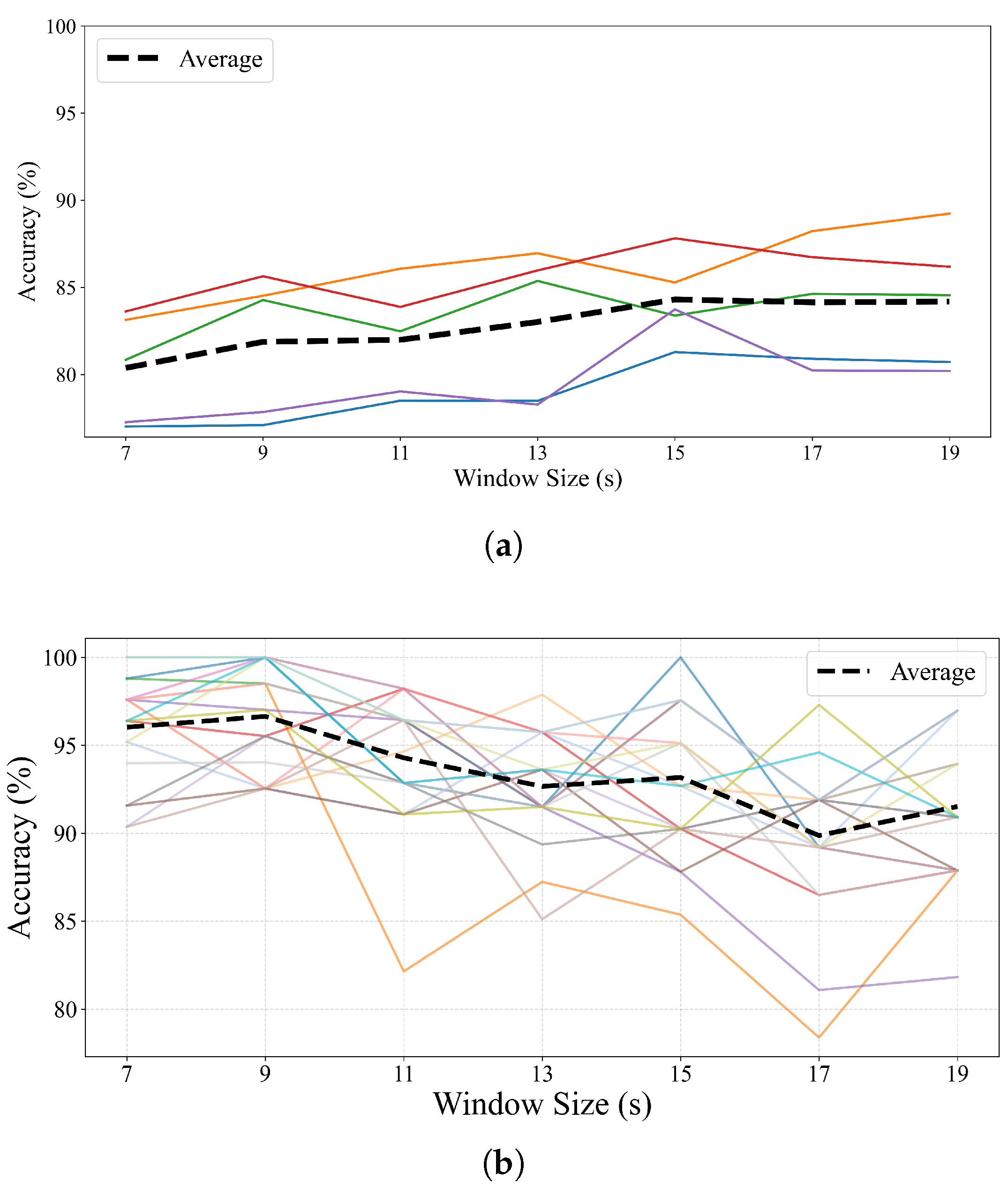 Brainsci 15 00805 g004