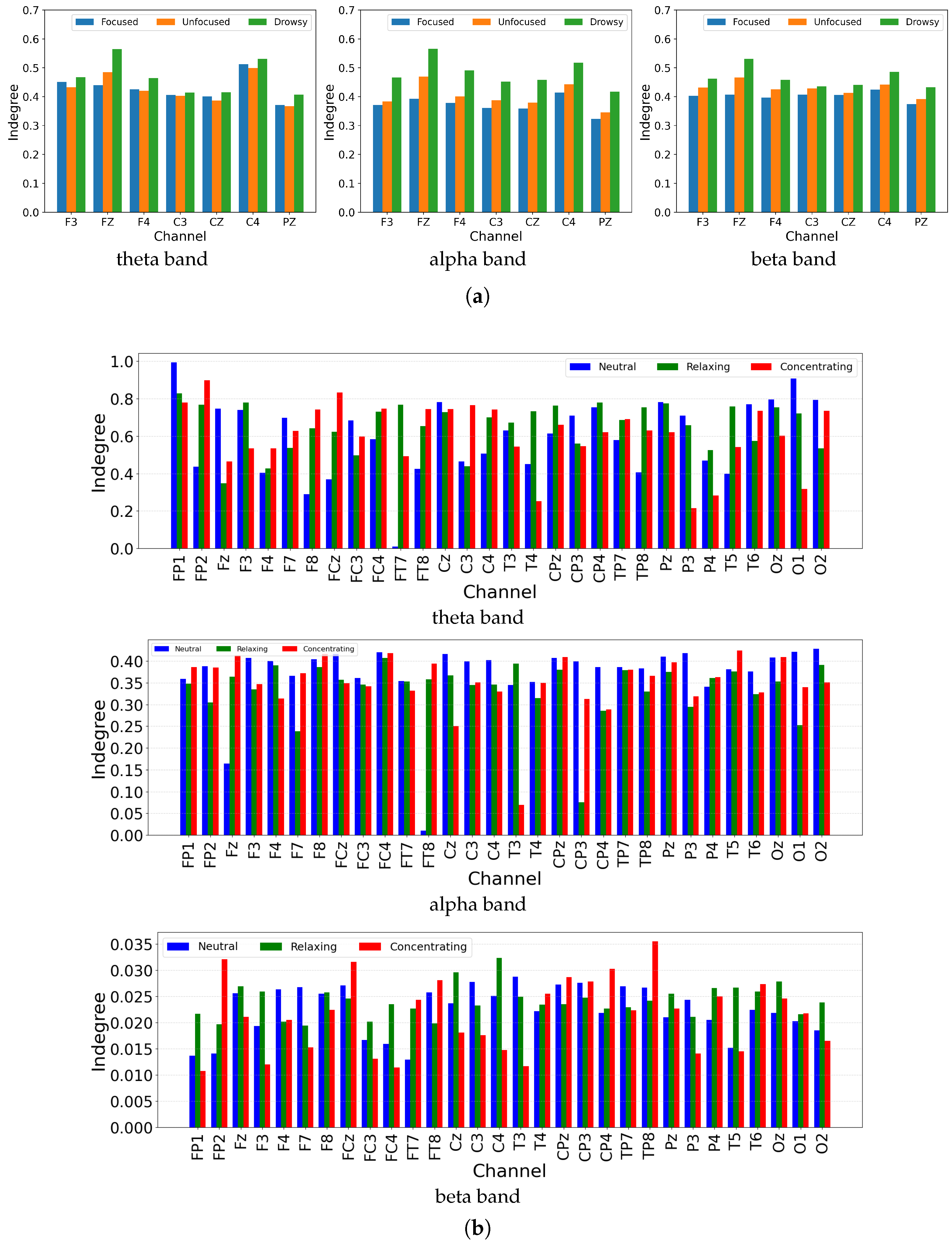 Brainsci 15 00805 g006