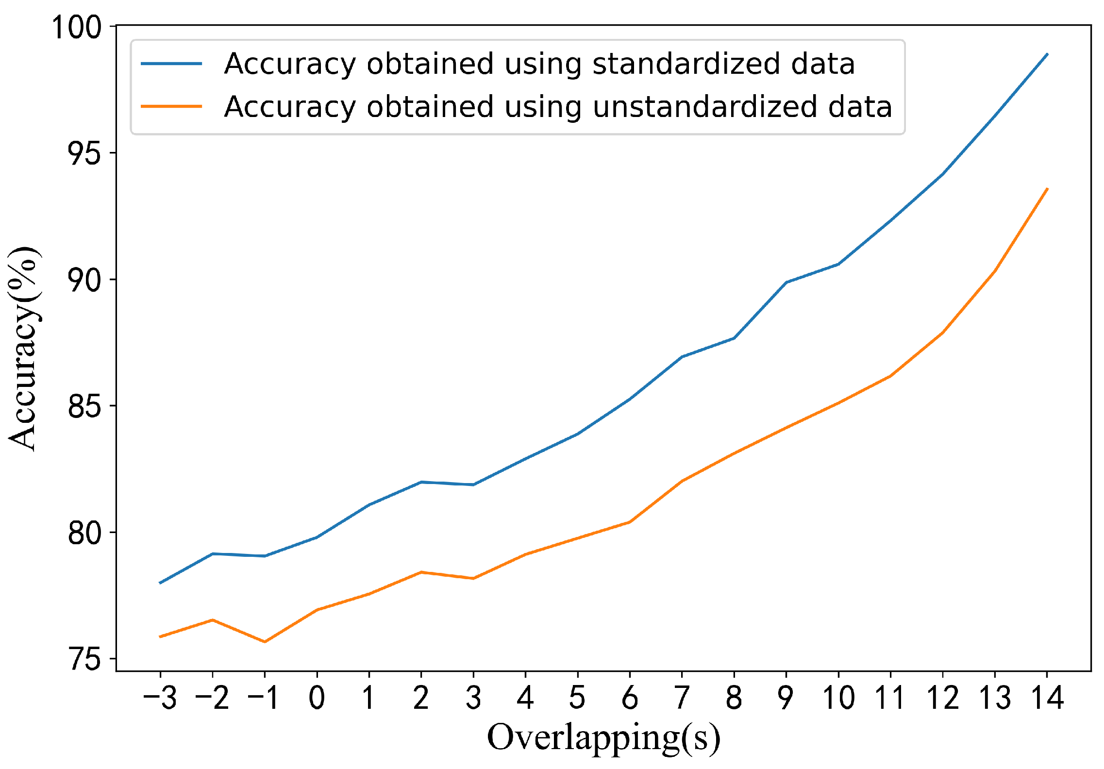 Brainsci 15 00805 g007