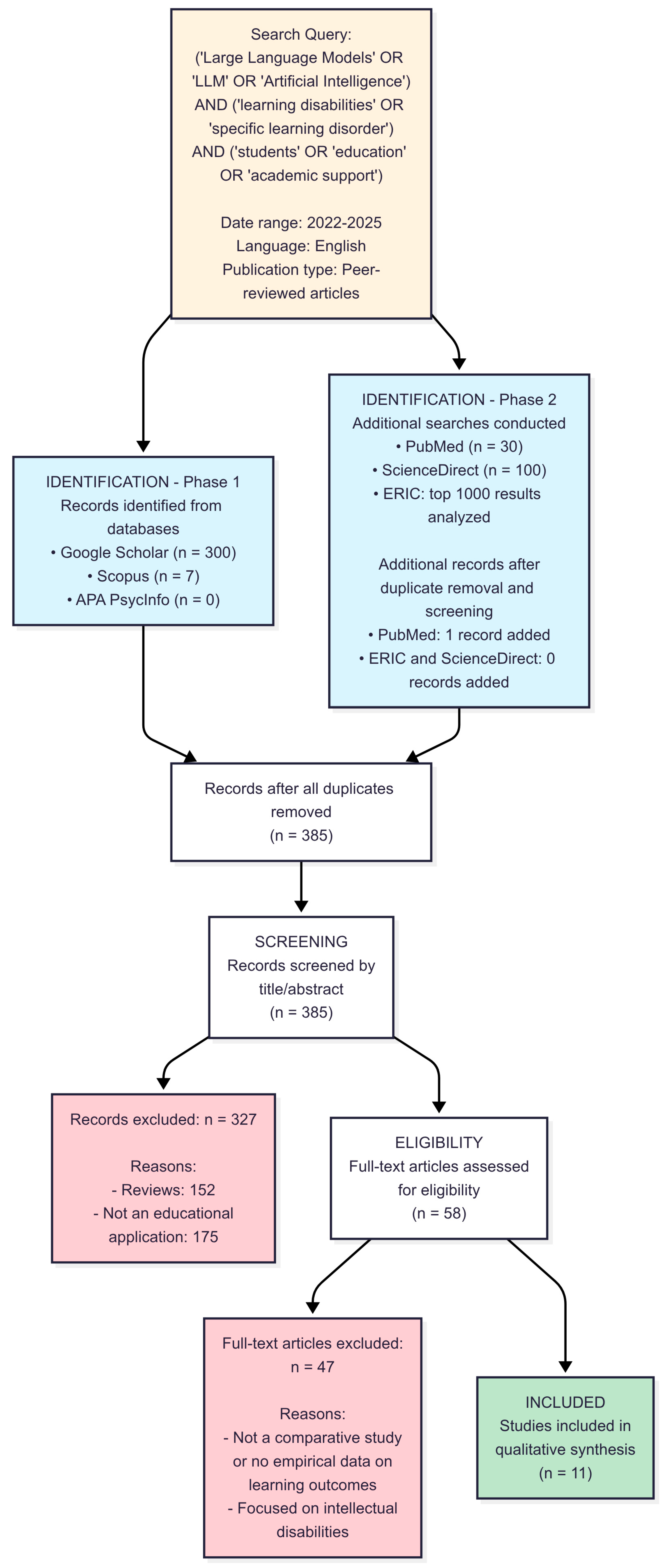 Brainsci 15 00806 g001