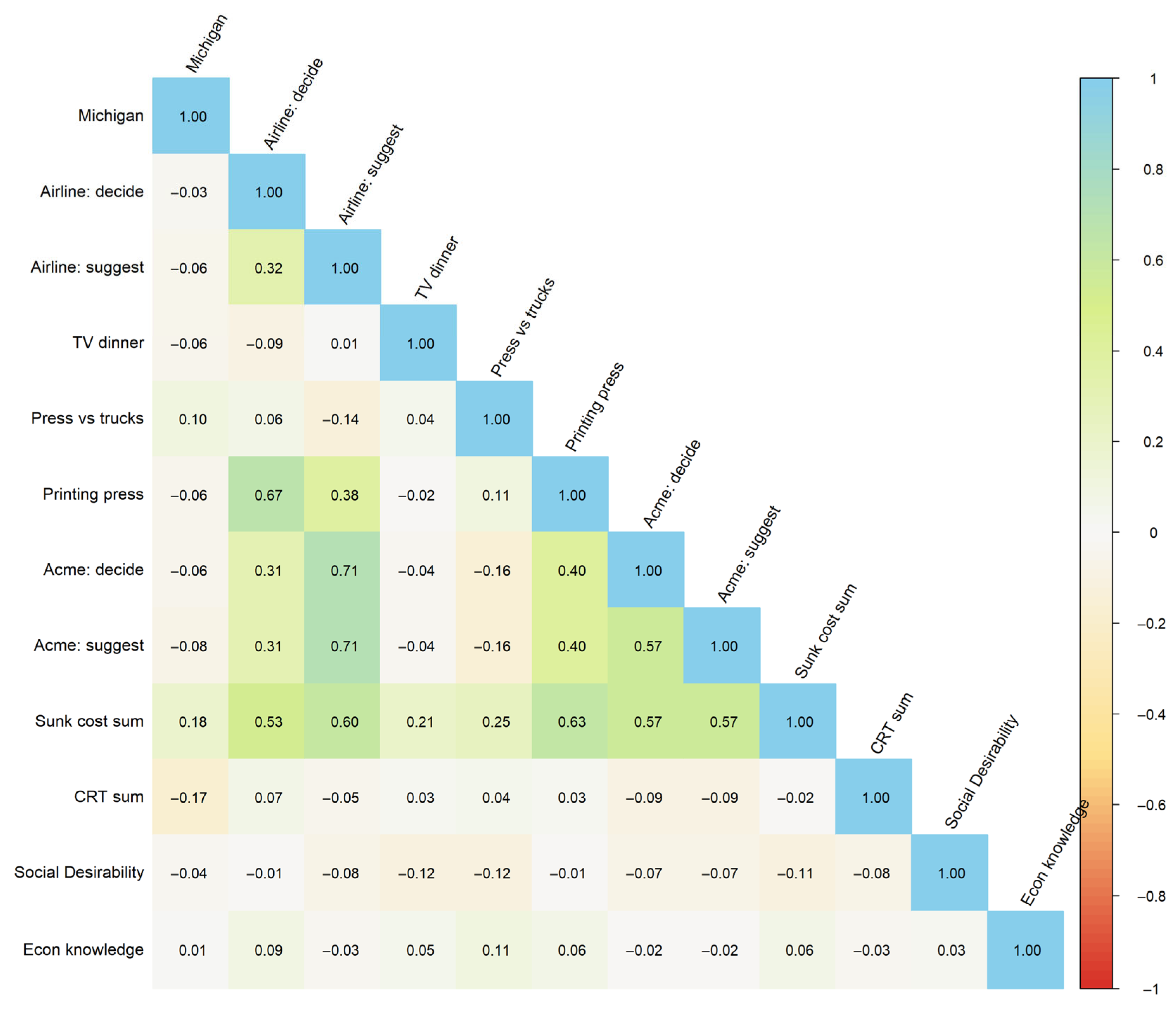 Brainsci 15 00808 g001
