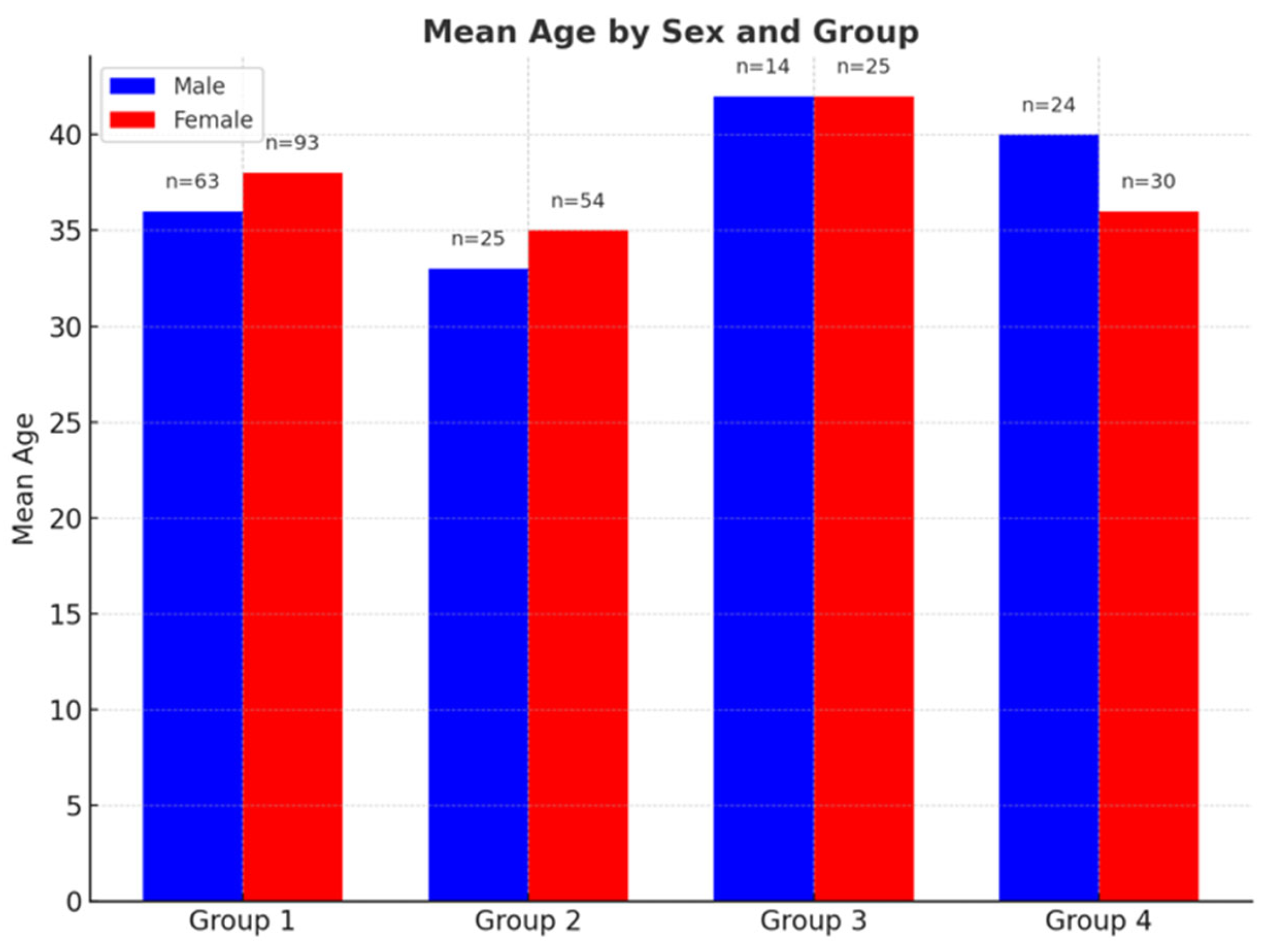Brainsci 15 00811 g002
