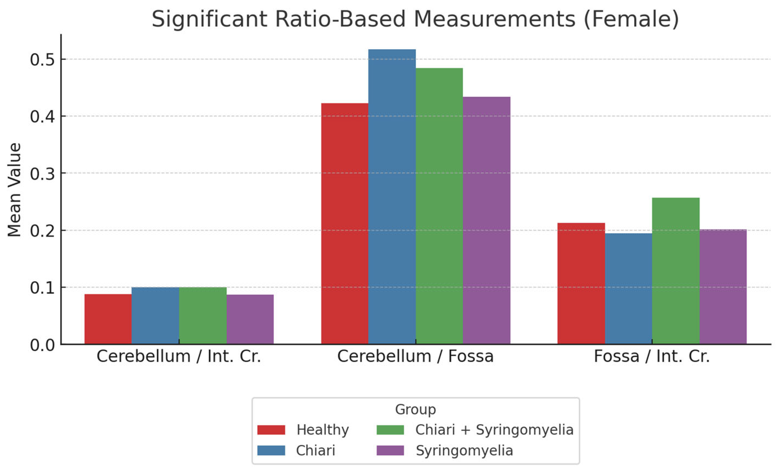 Brainsci 15 00811 g005