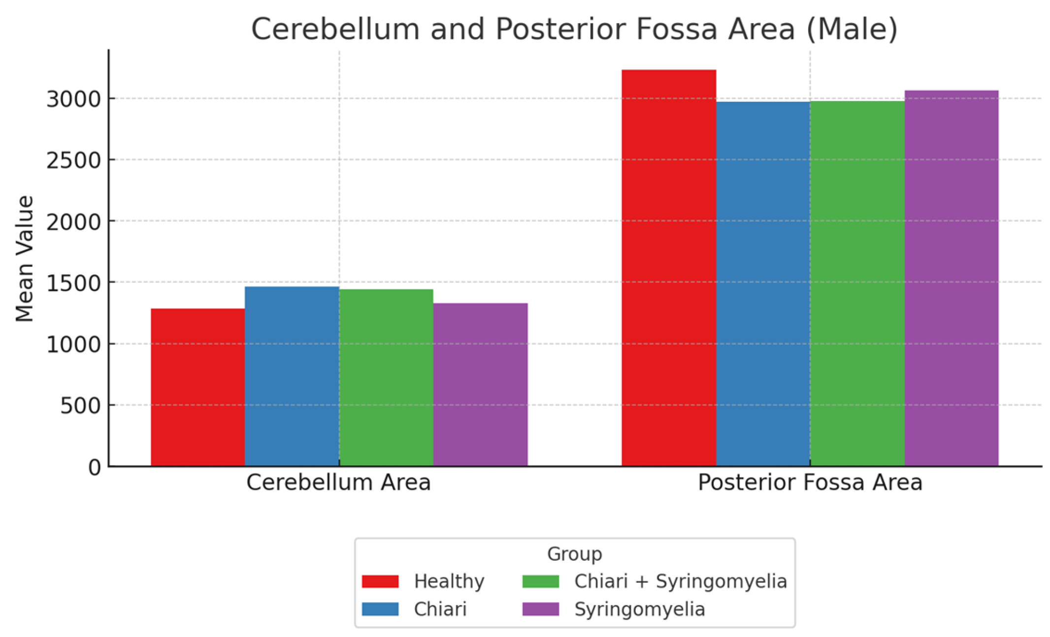 Brainsci 15 00811 g007