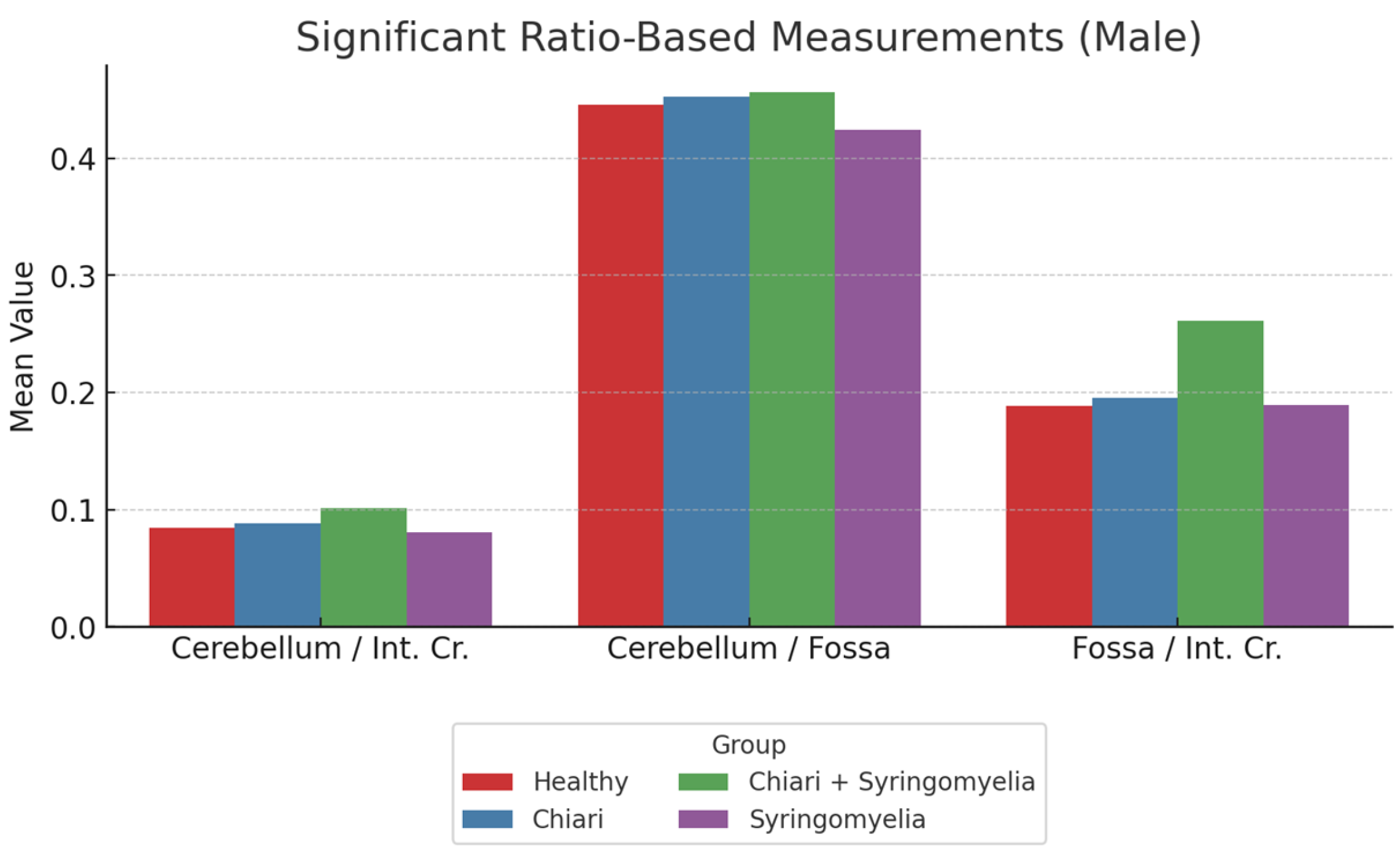 Brainsci 15 00811 g008