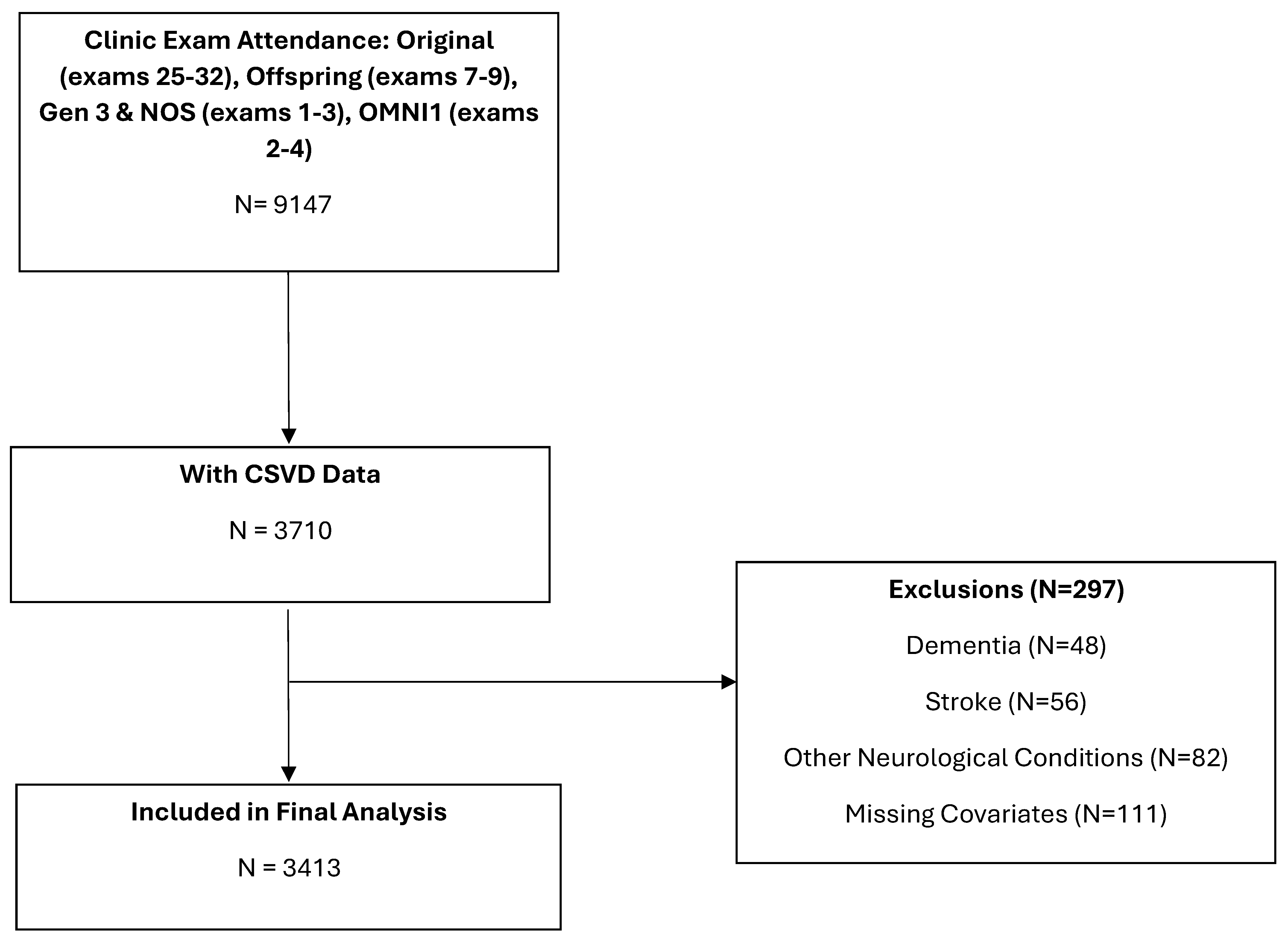 Brainsci 15 00813 g001