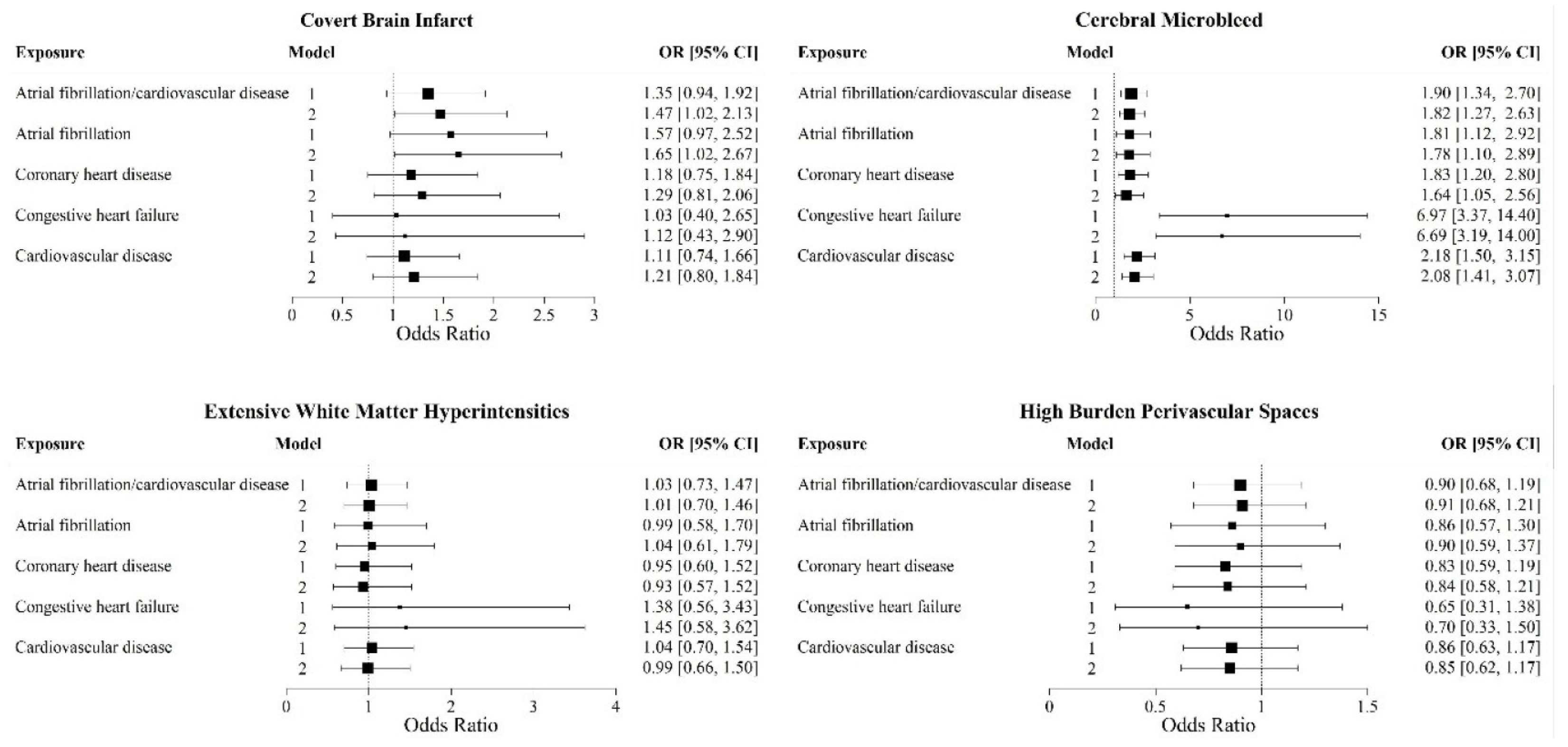 Brainsci 15 00813 g002
