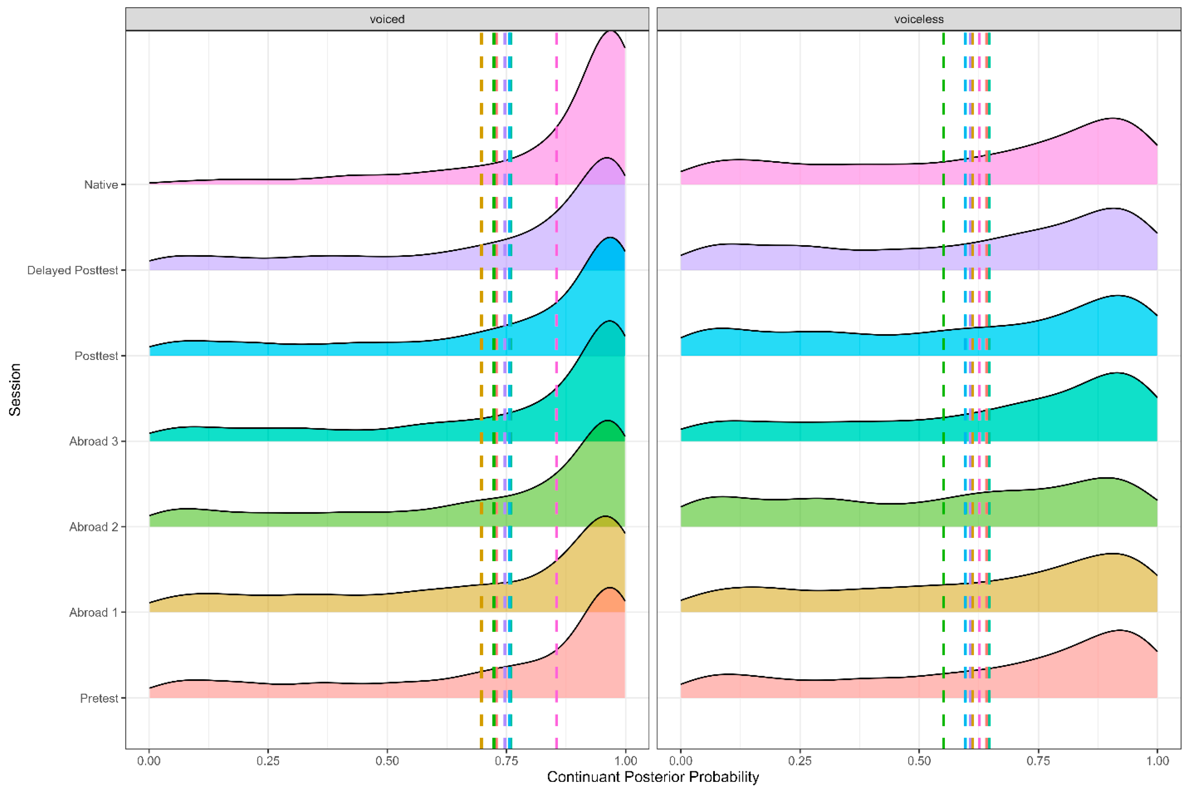 Correction: Wayland et al. Lenition in L2 Spanish: The