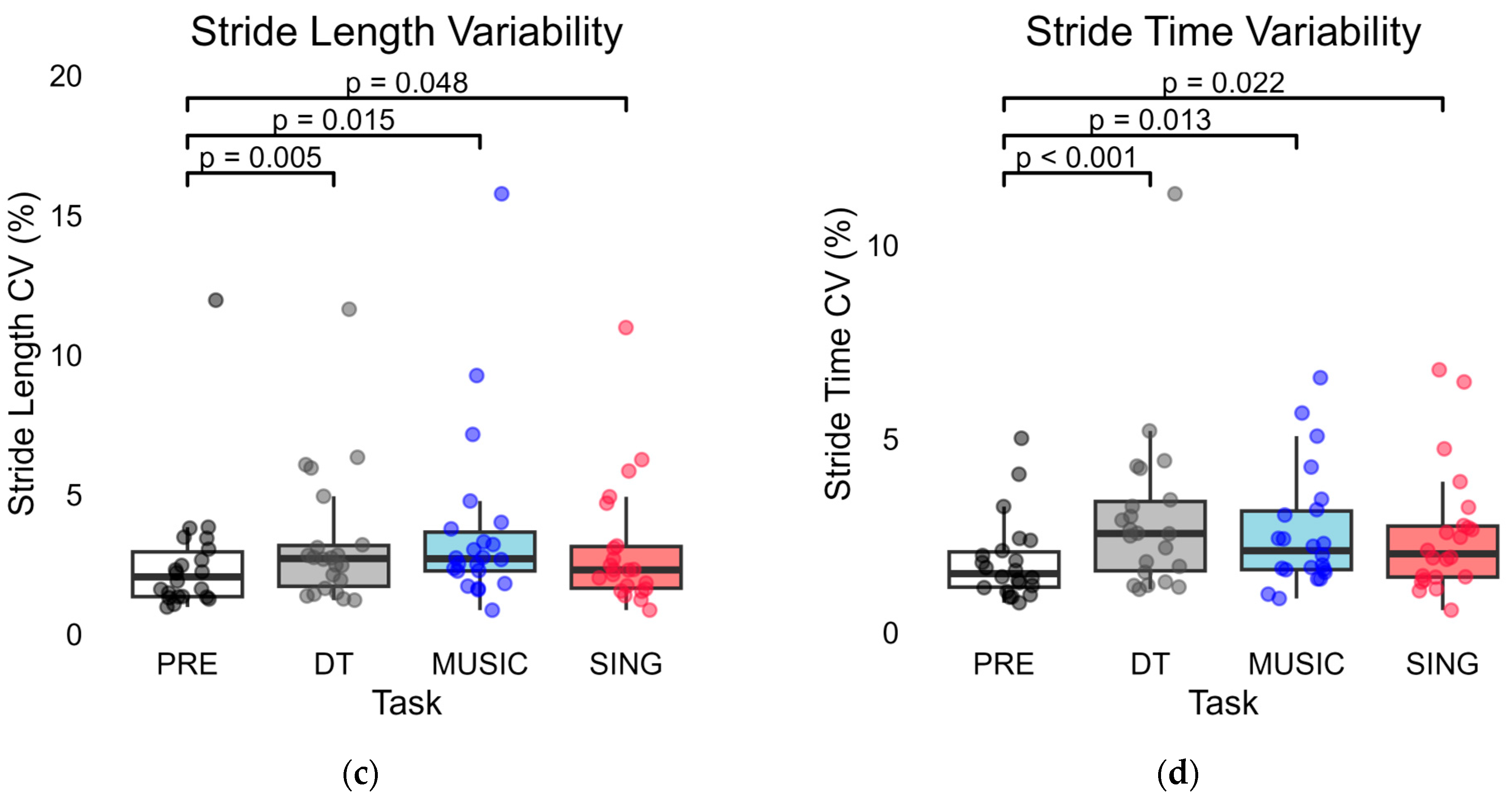 Brainsci 15 00820 g002b
