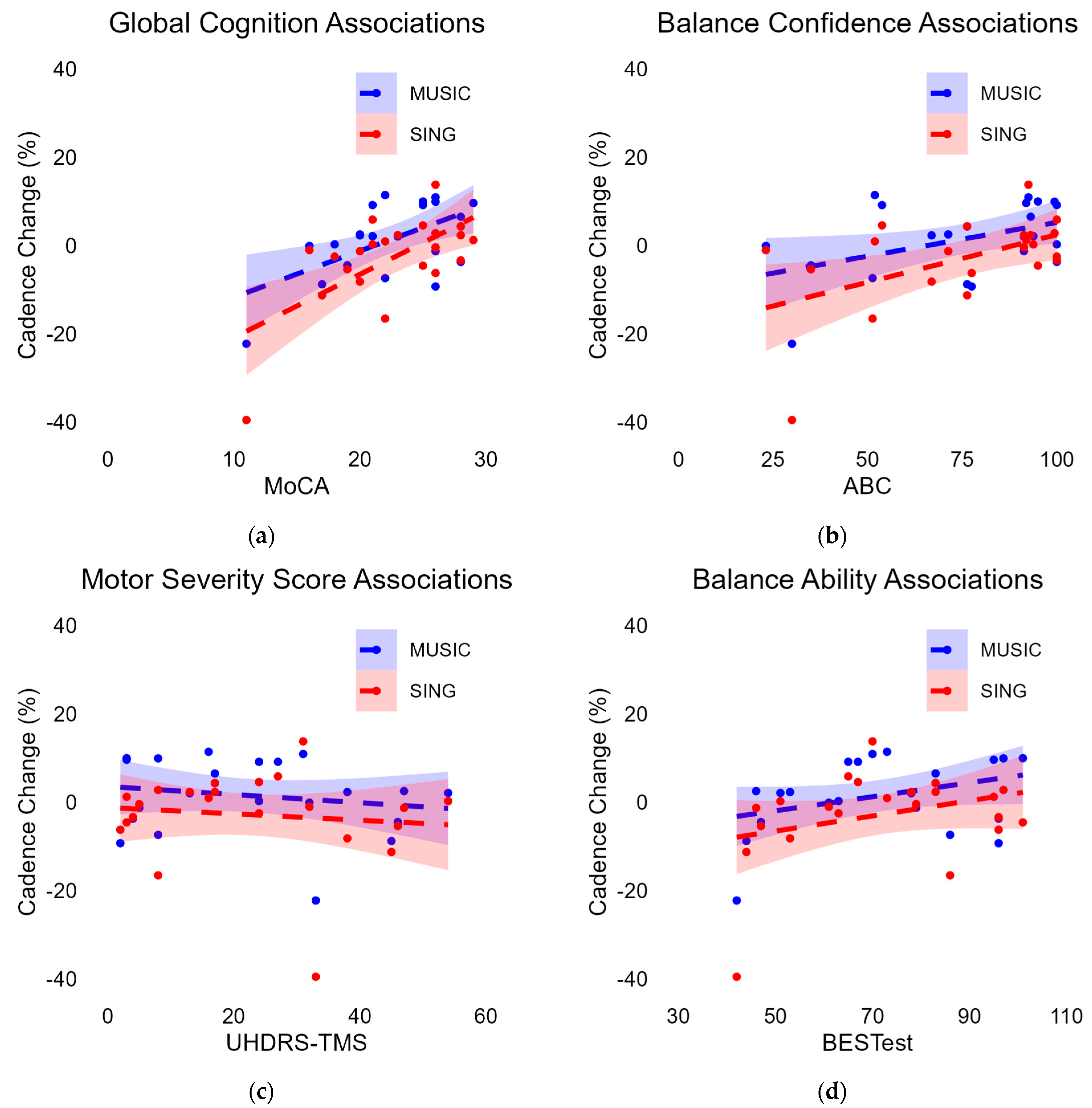 Brainsci 15 00820 g003