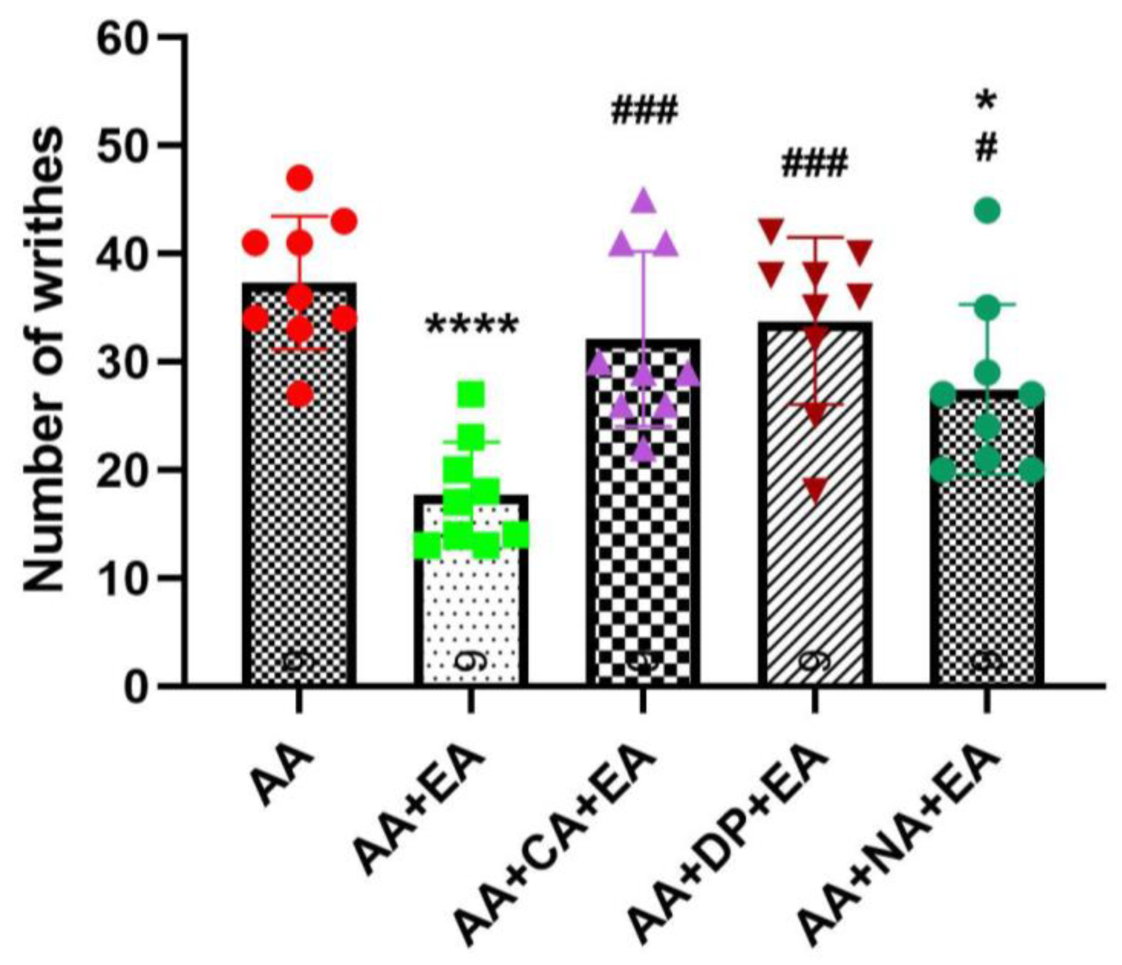 Brainsci 15 00822 g003