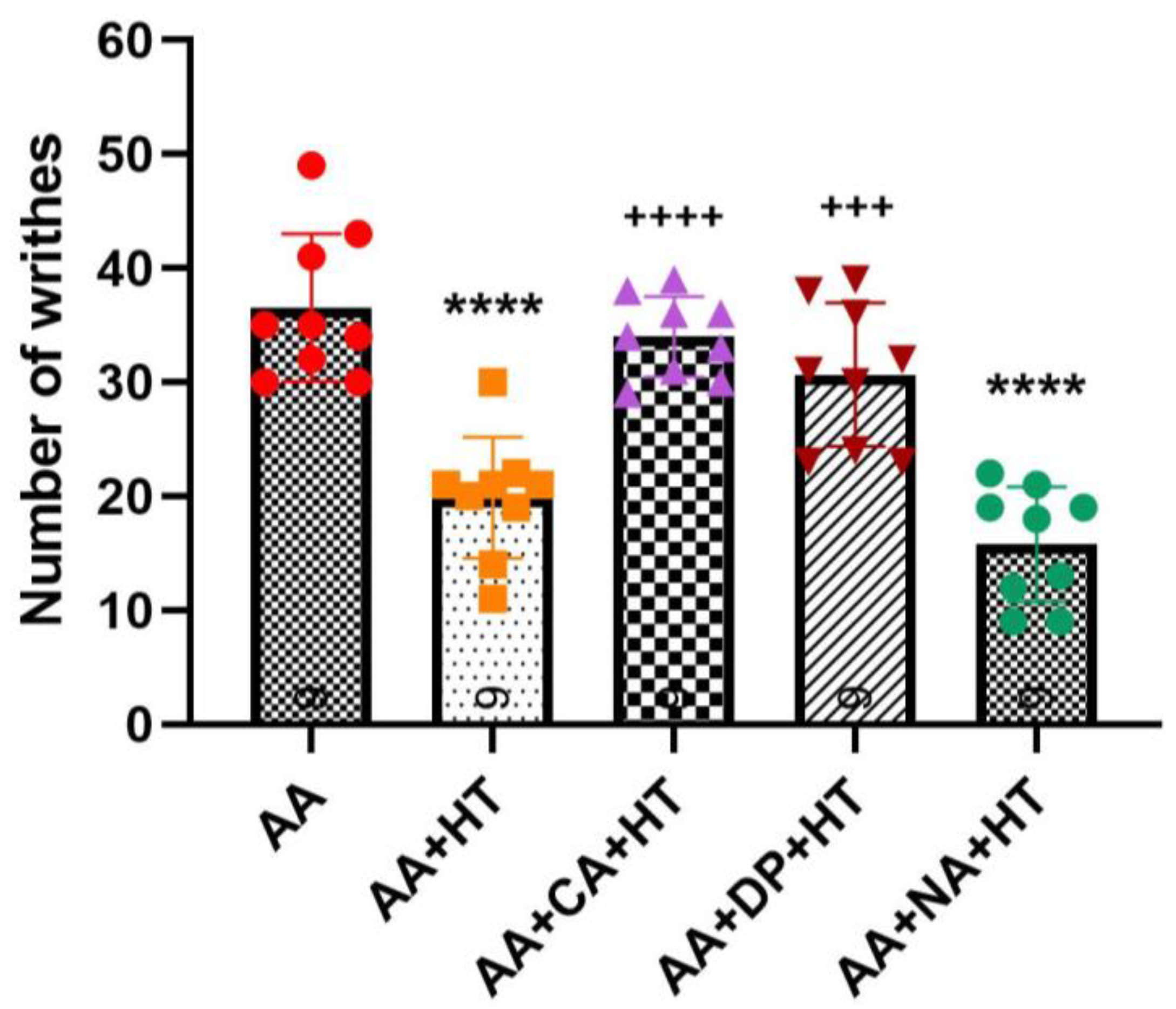 Brainsci 15 00822 g004
