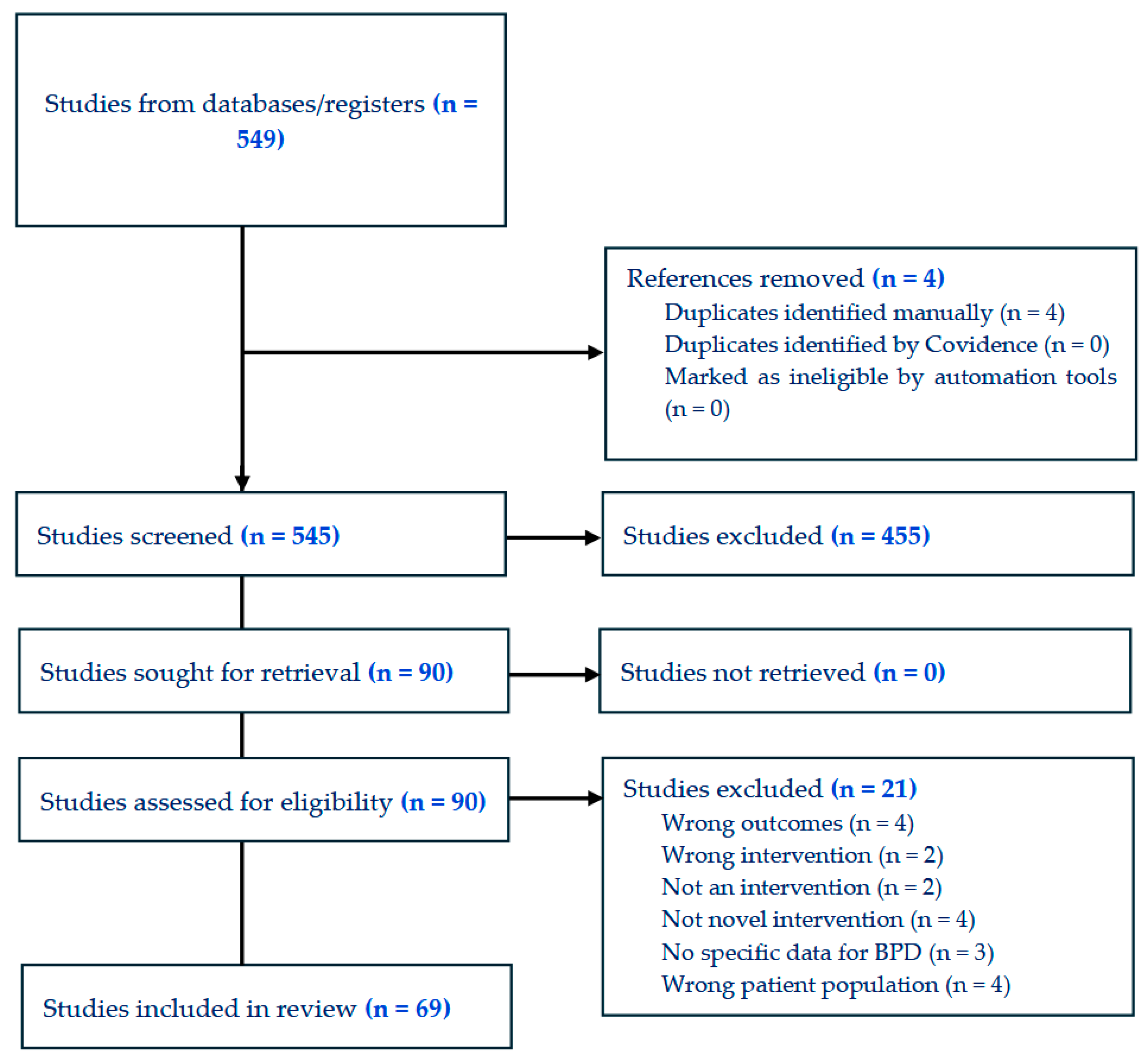 Brainsci 15 00827 g001