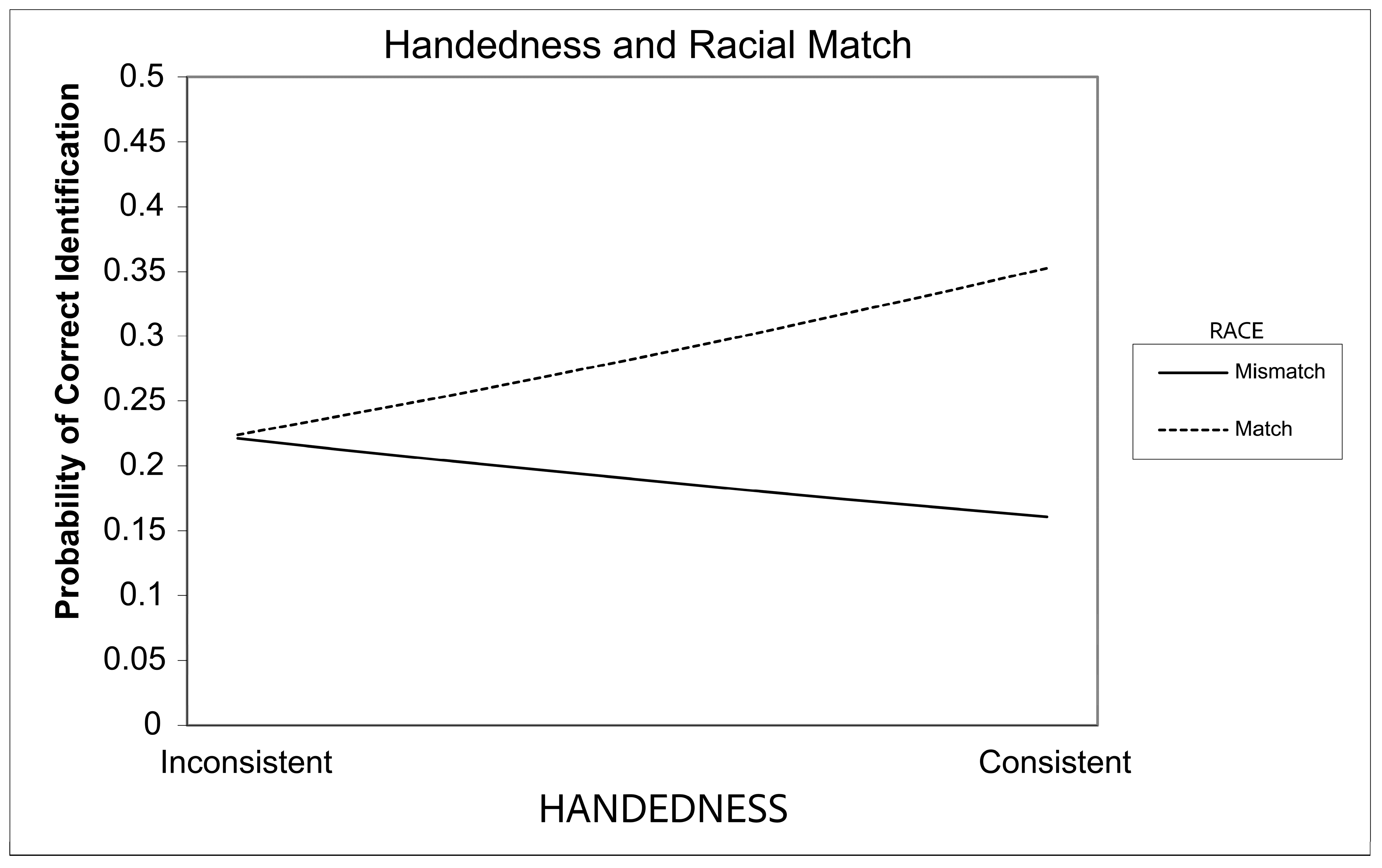 Brainsci 15 00828 g002