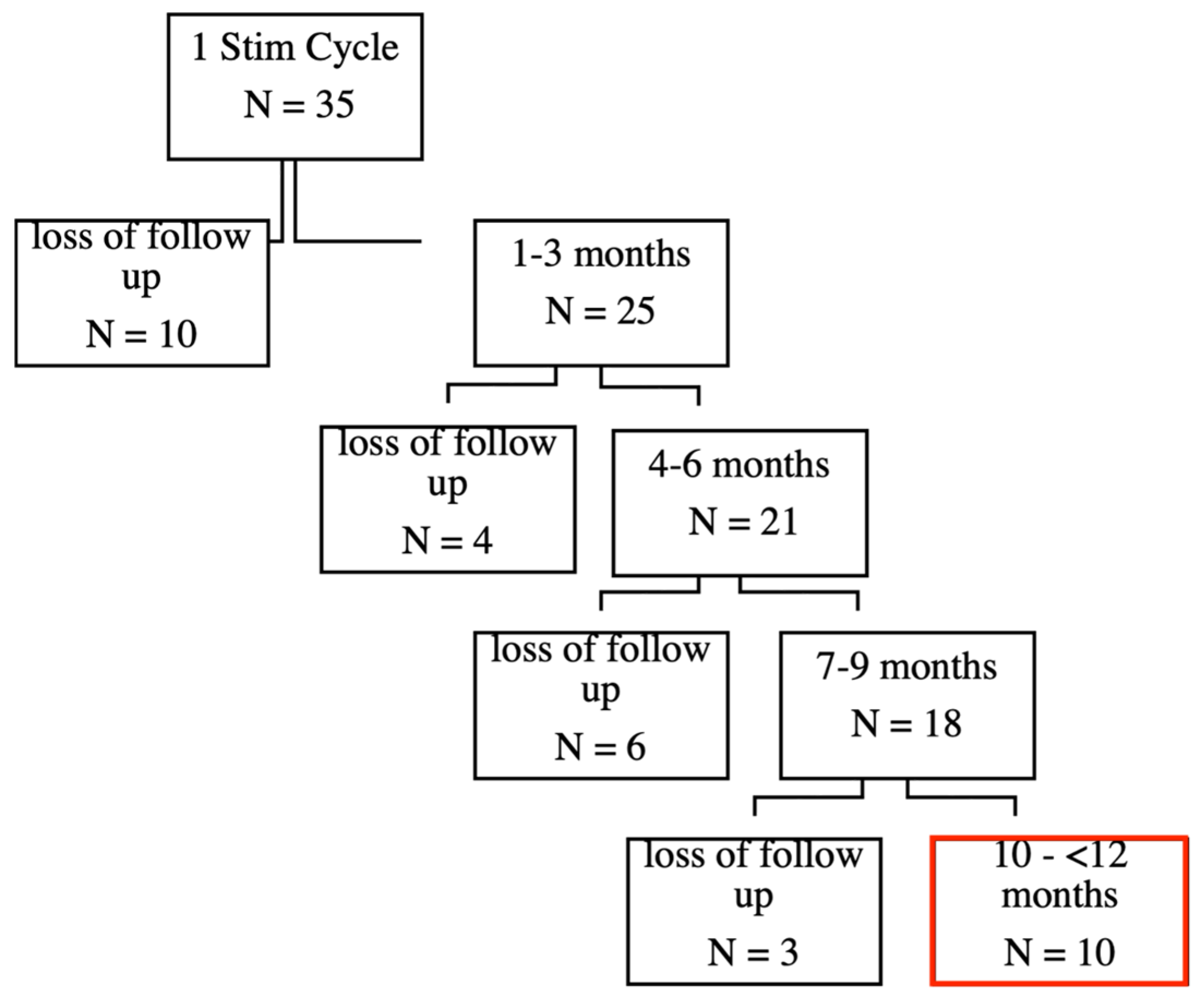 Brainsci 15 00830 g001