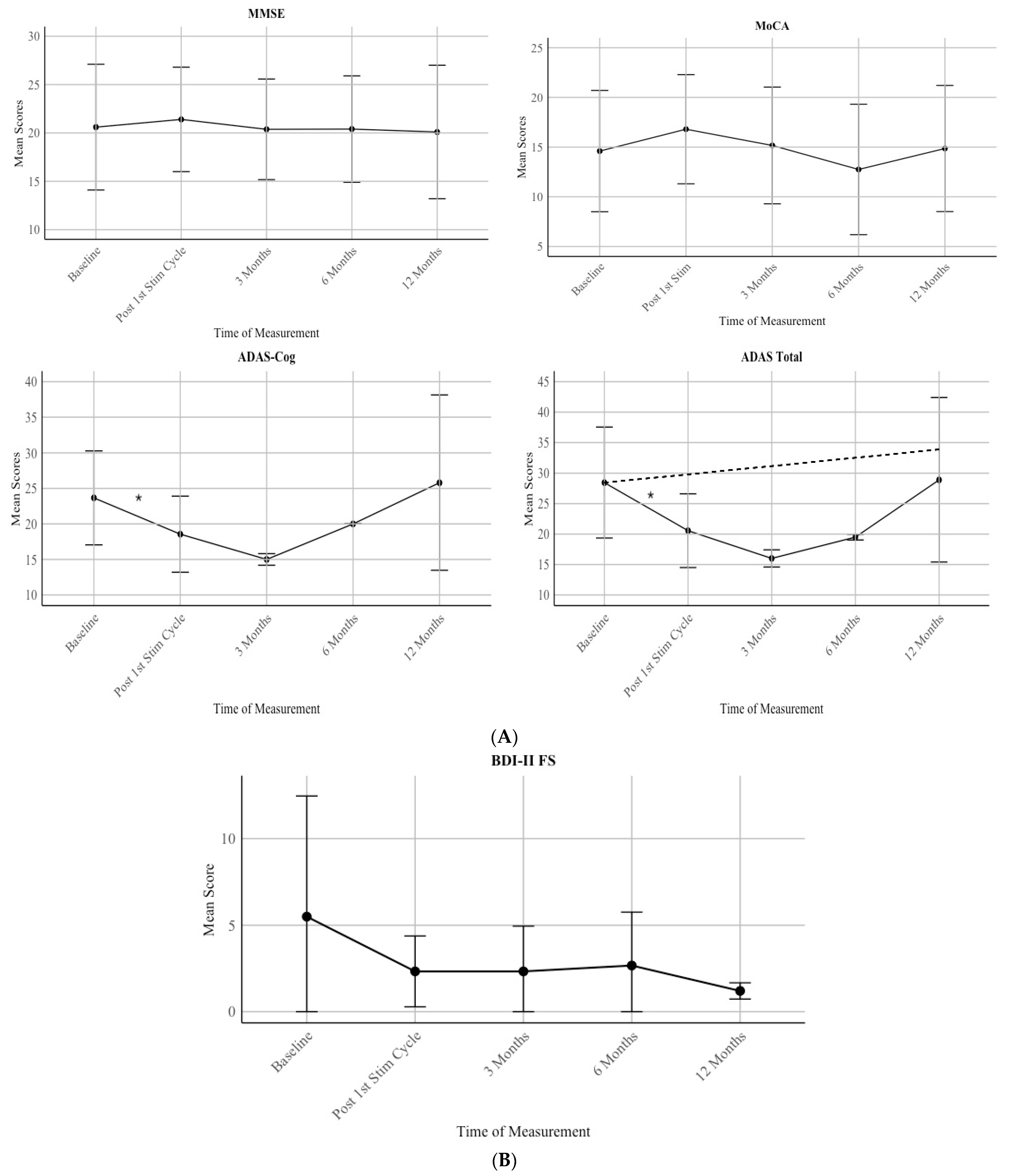Brainsci 15 00830 g003