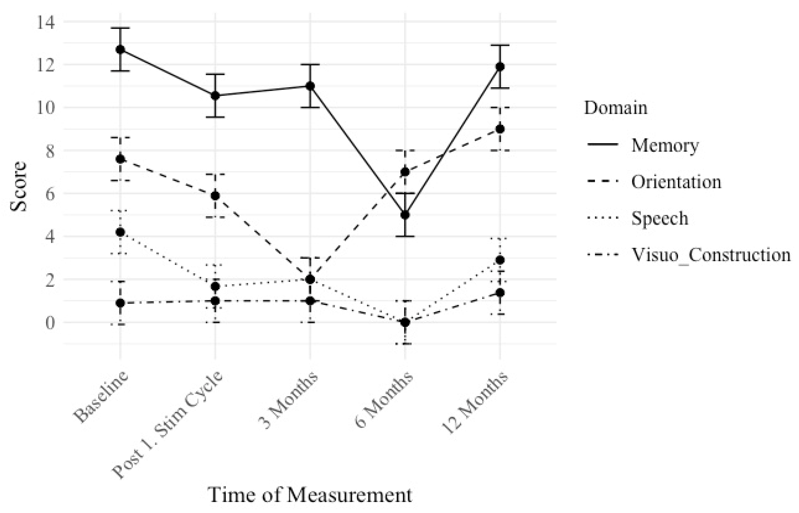 Brainsci 15 00830 g004