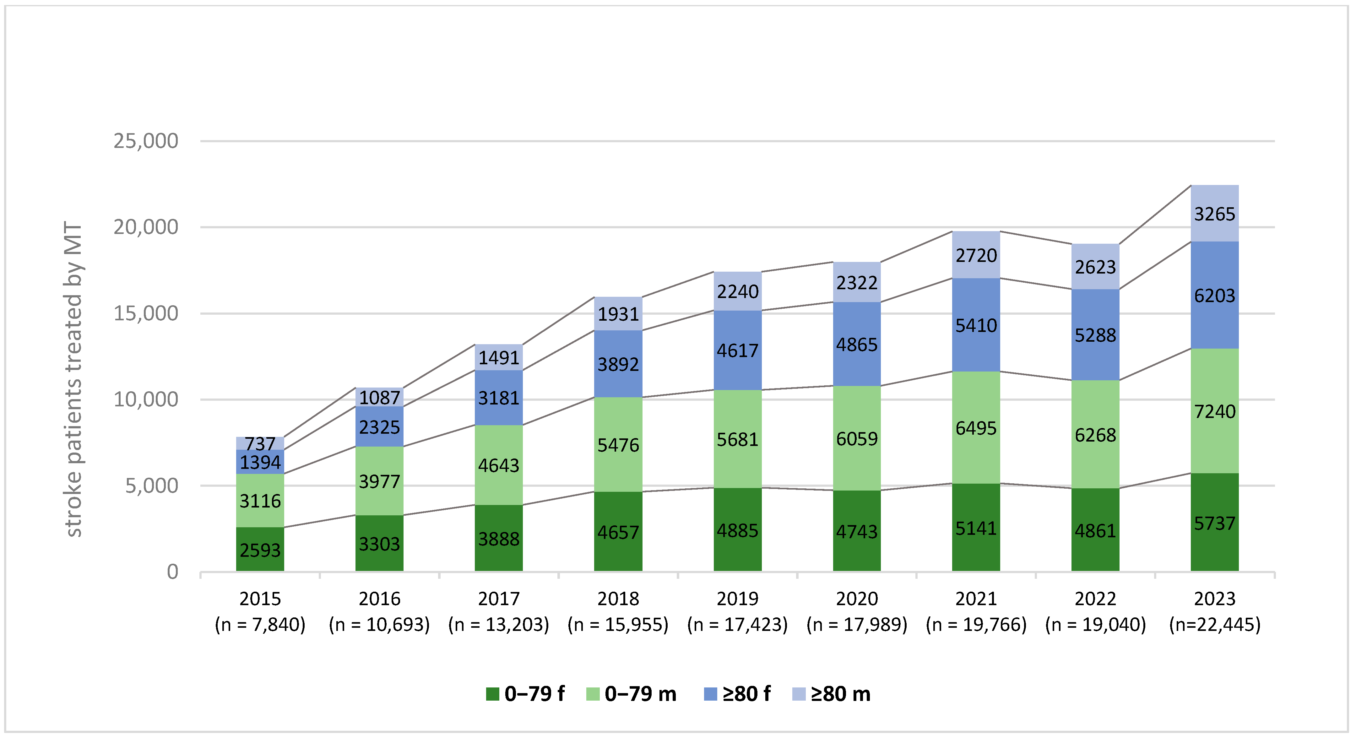 Brainsci 15 00832 g004