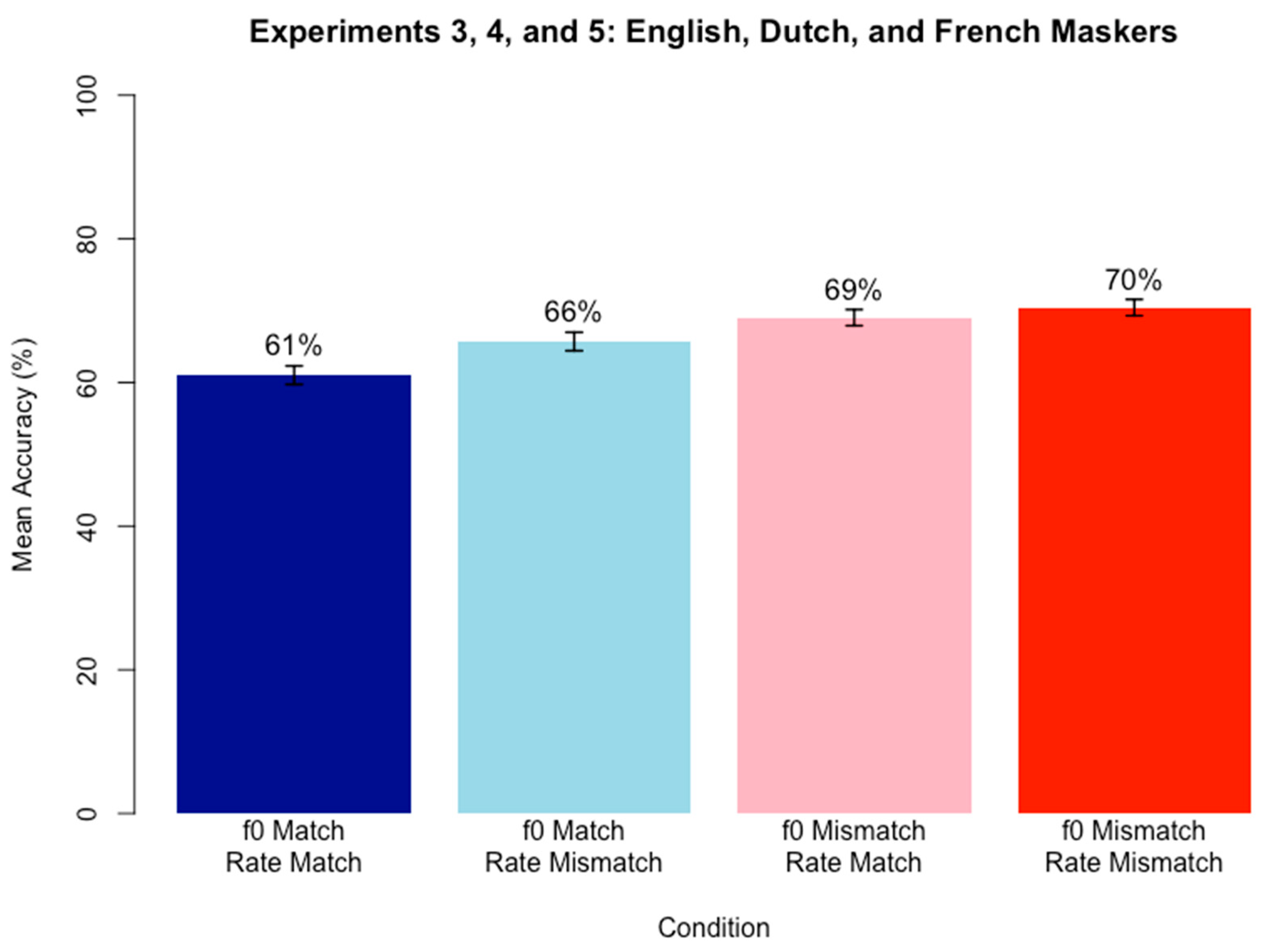 Brainsci 15 00834 g007