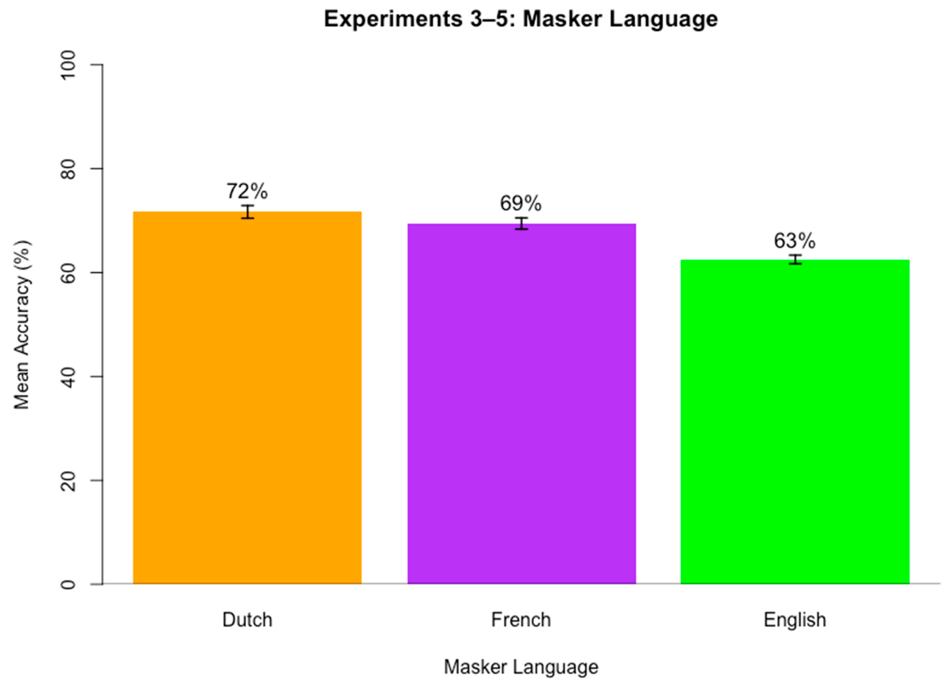 Brainsci 15 00834 g008