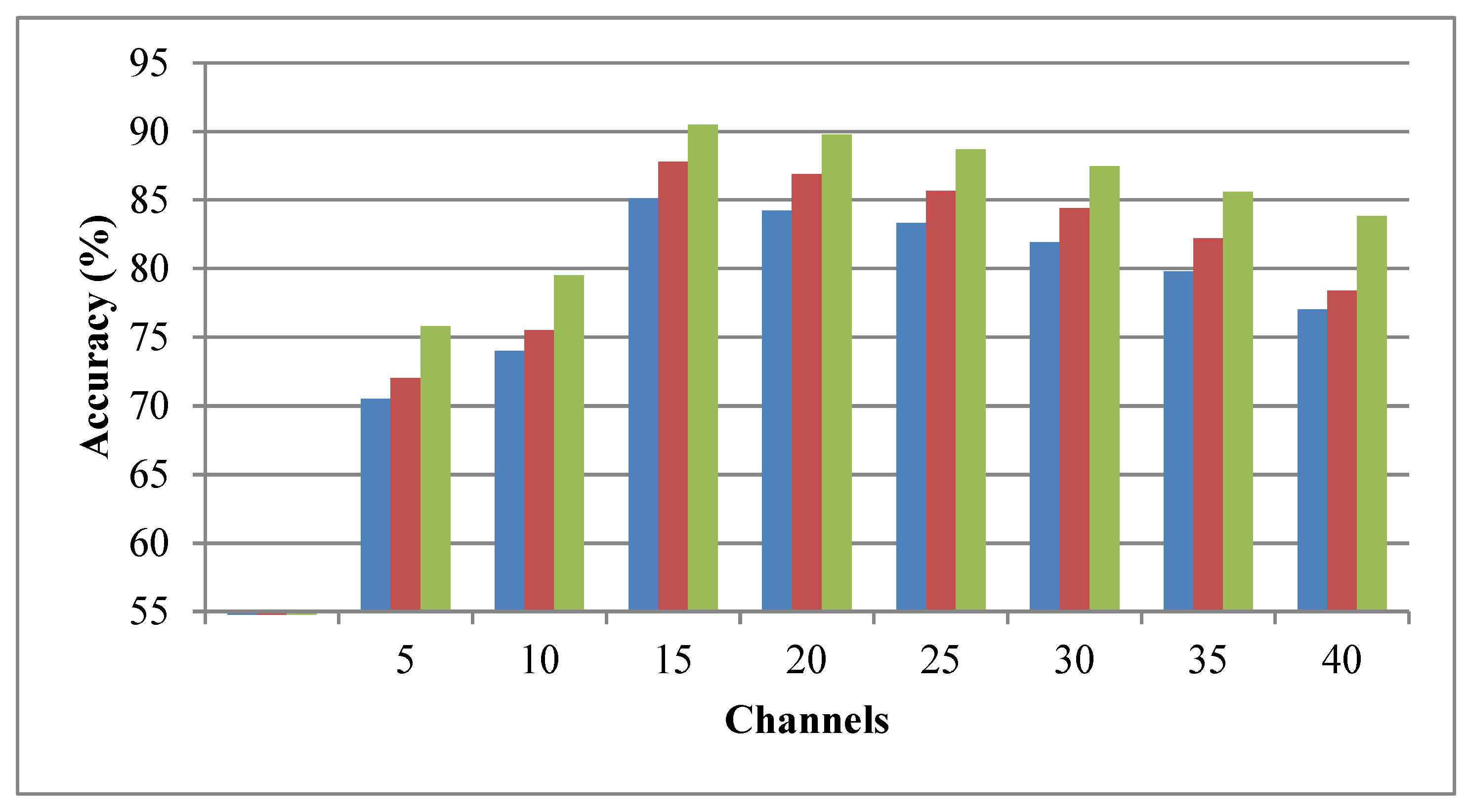 Brainsci 15 00835 g007
