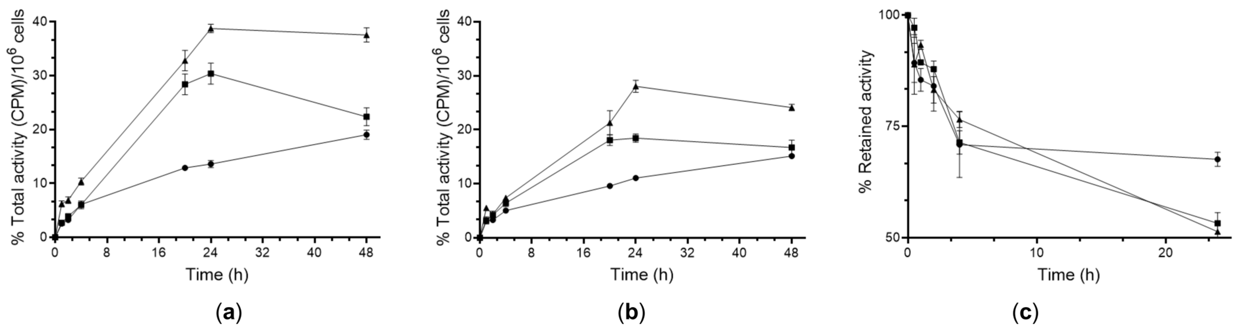 Brainsci 15 00844 g002 Brainsci 15 00844 g002