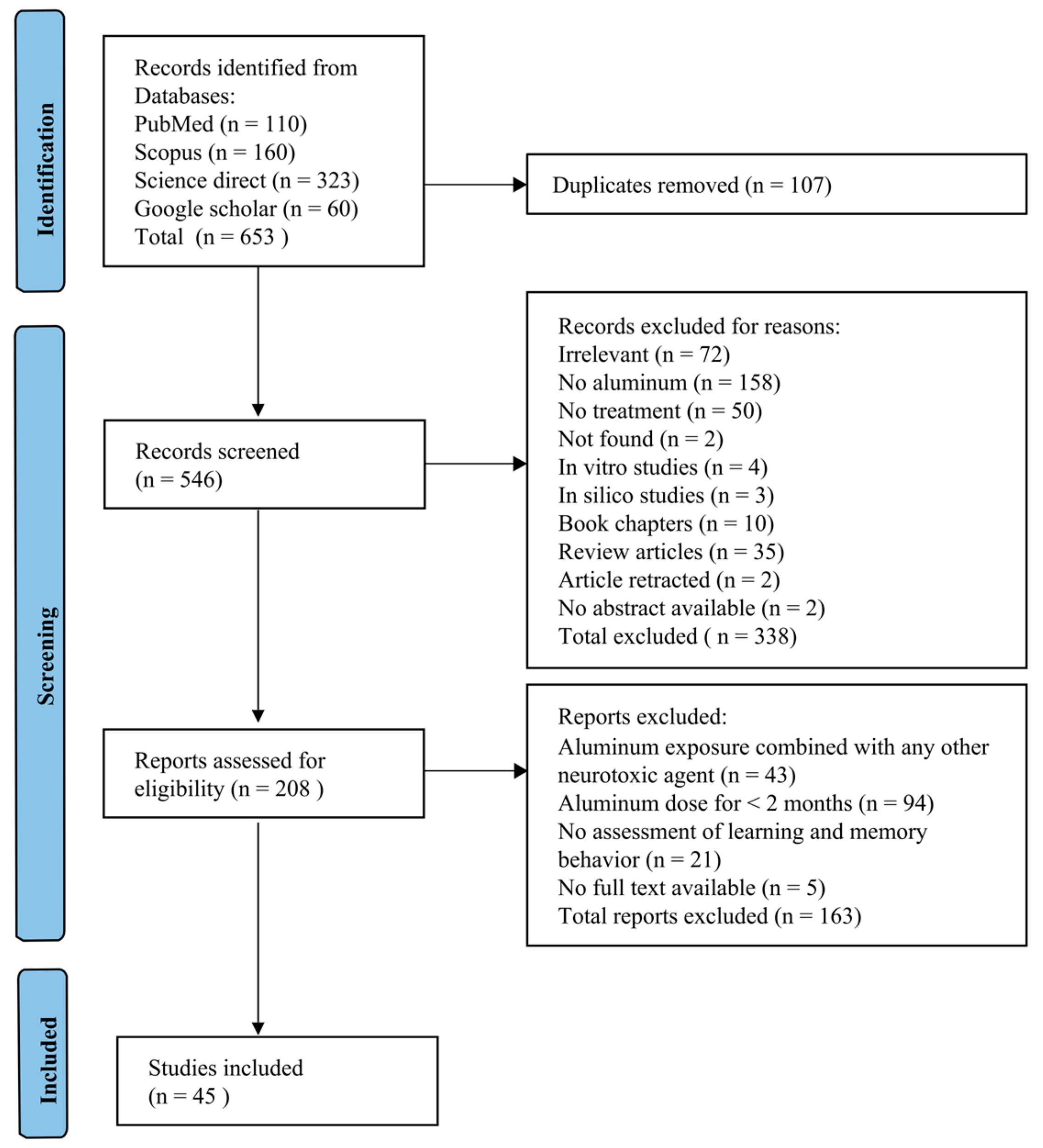 Brainsci 15 00849 g001 Brainsci 15 00849 g001