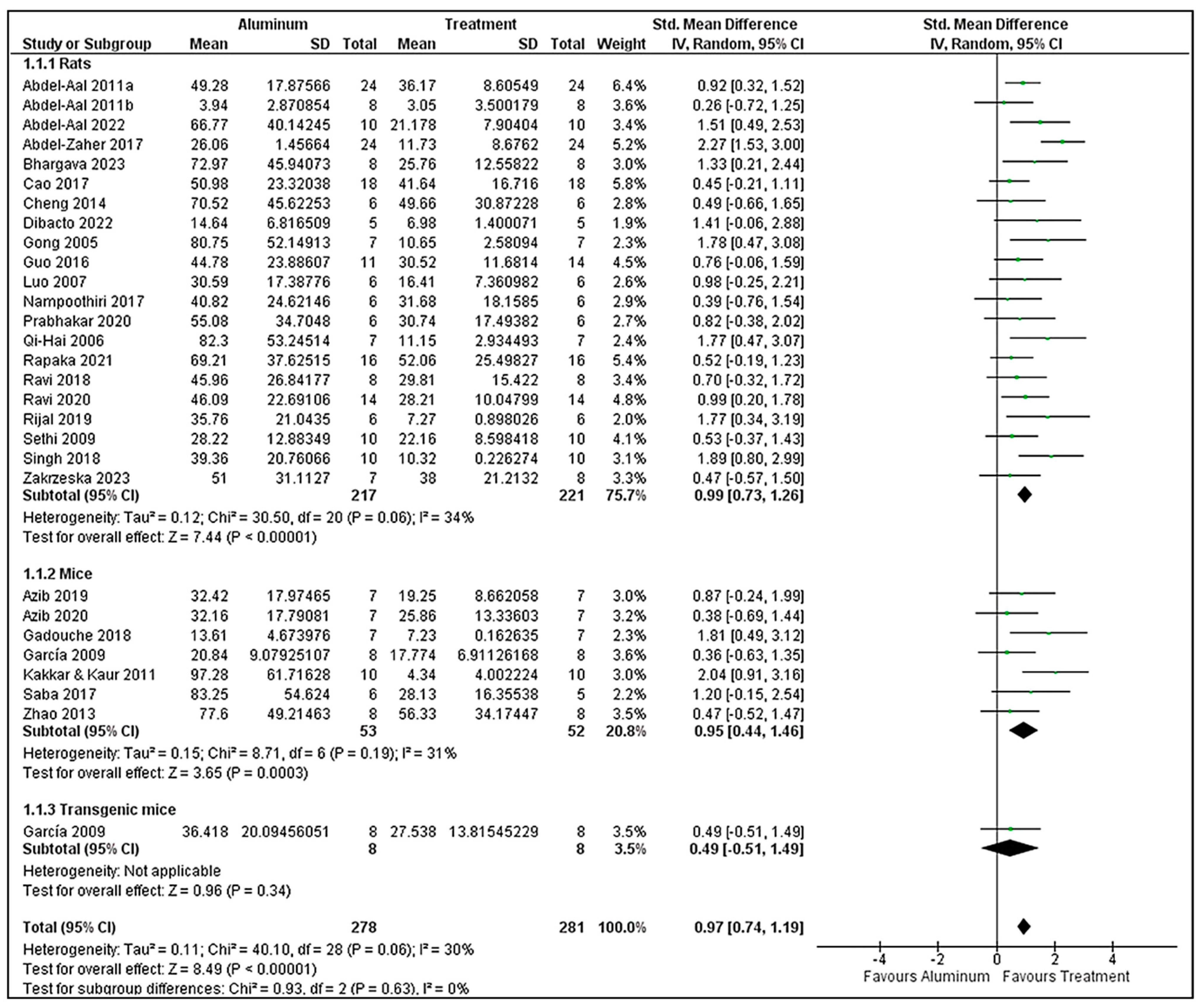 Brainsci 15 00849 g002 Brainsci 15 00849 g002