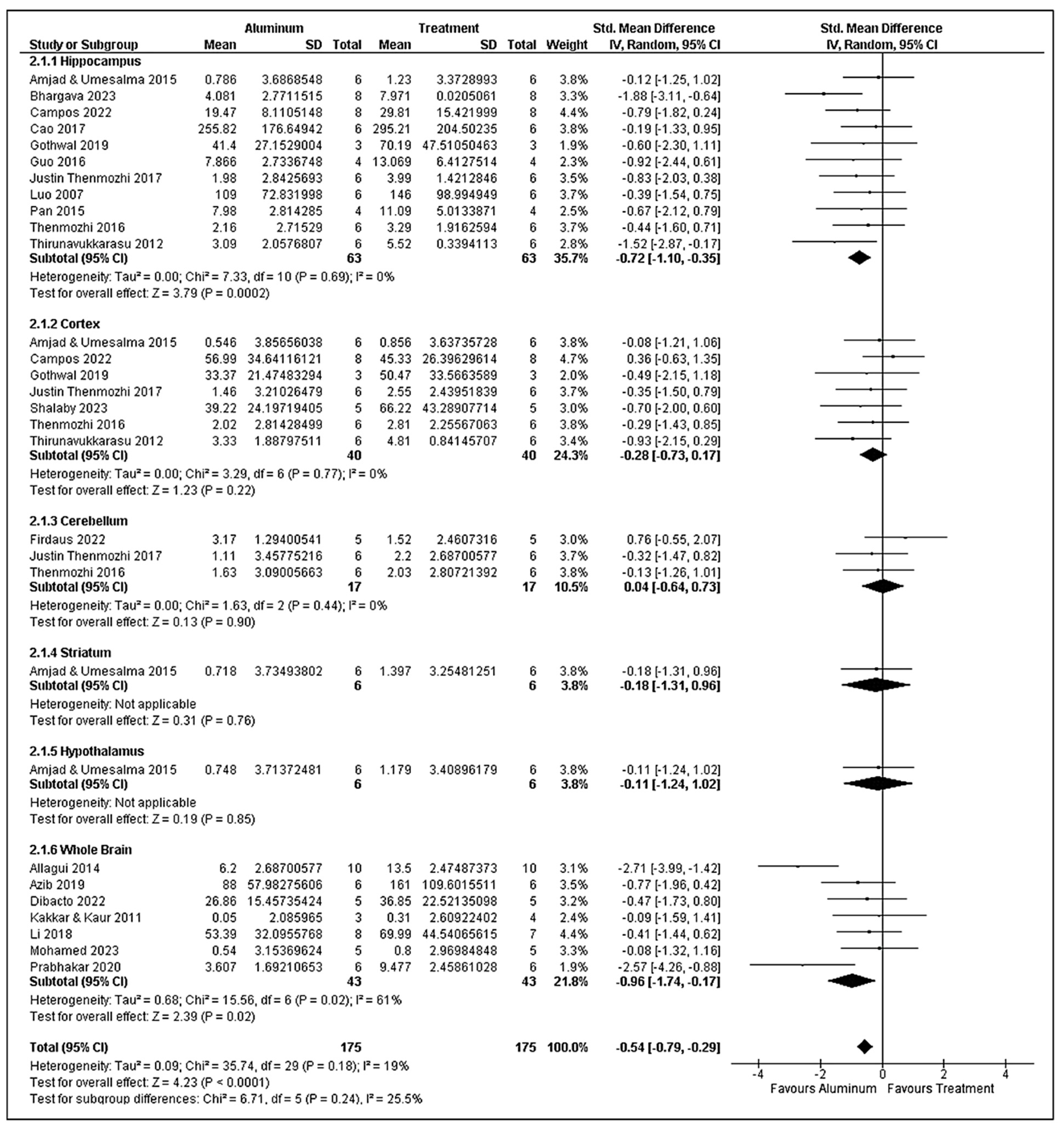 Brainsci 15 00849 g003 Brainsci 15 00849 g003