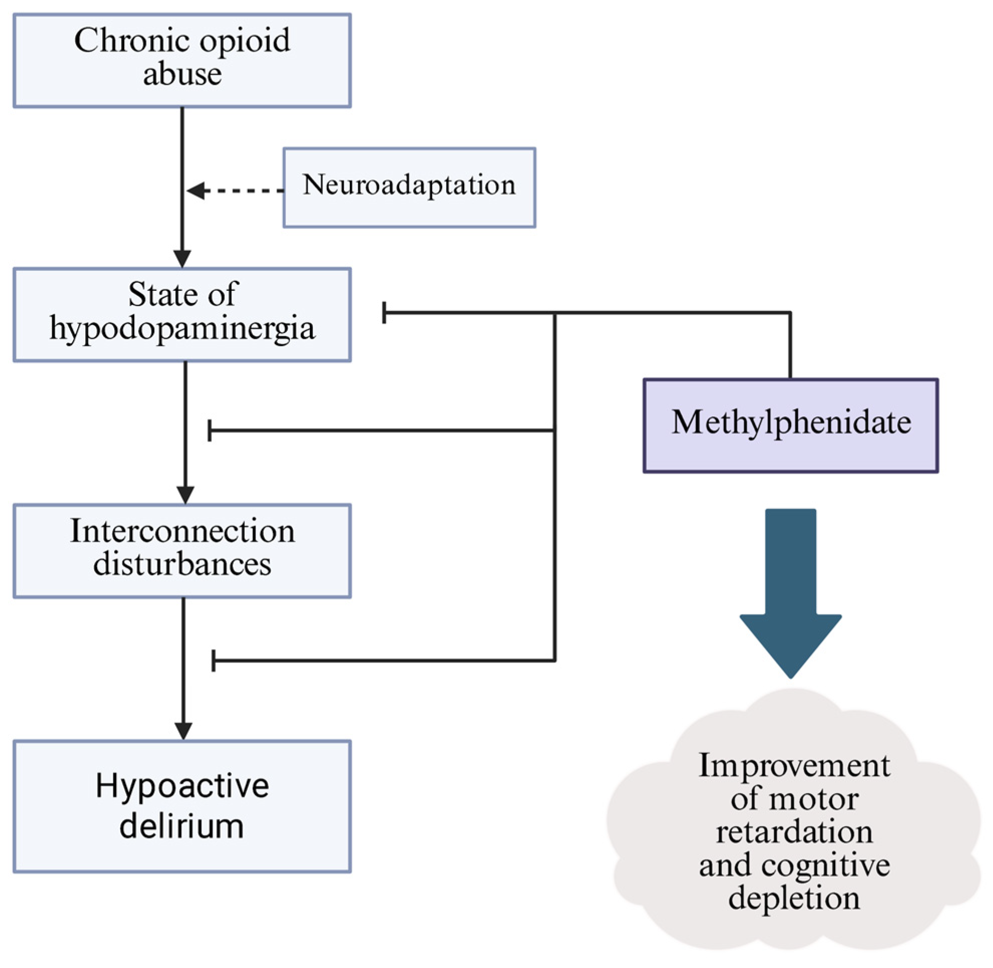 Brainsci 15 00850 g003 Brainsci 15 00850 g003