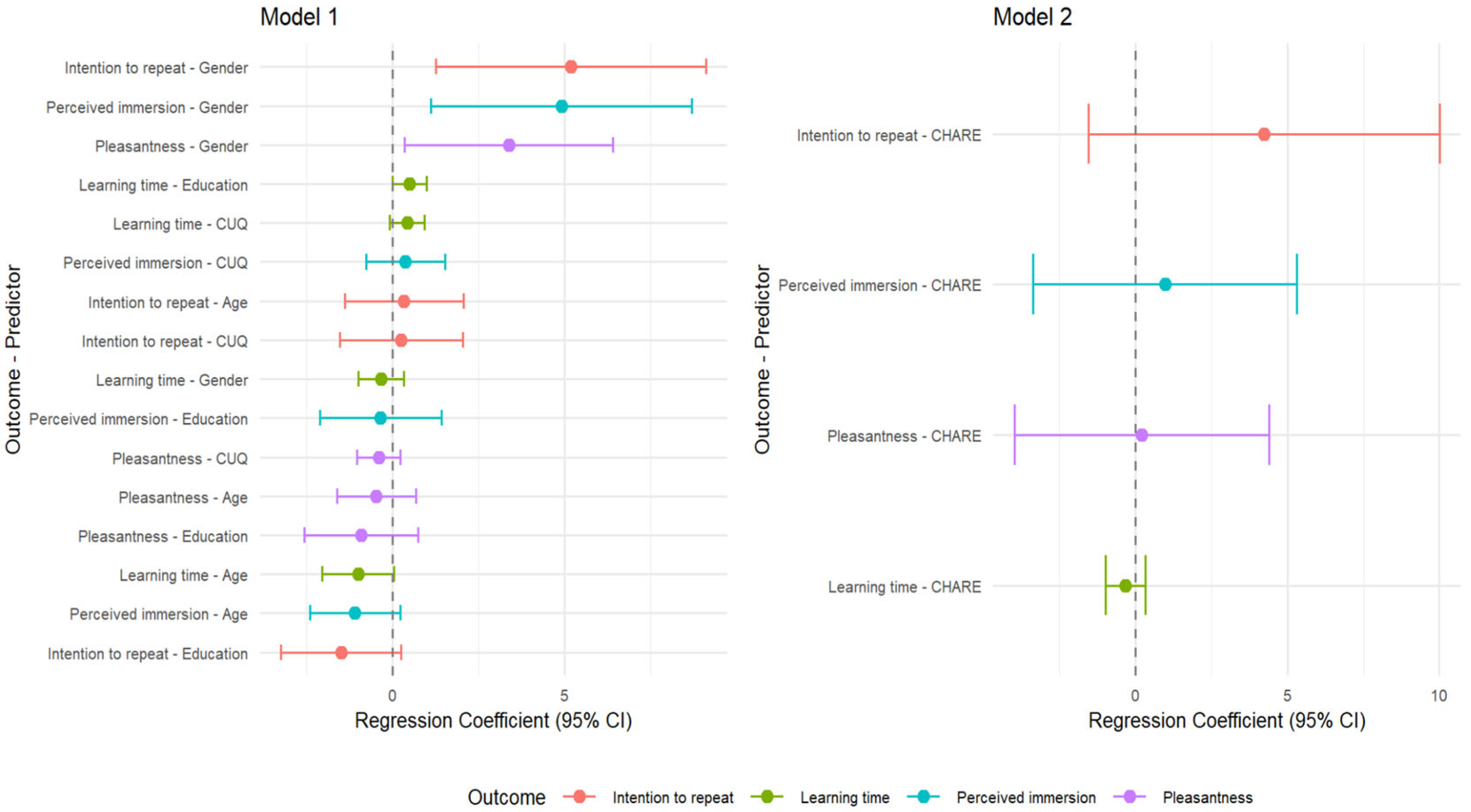 Brainsci 15 00852 g004