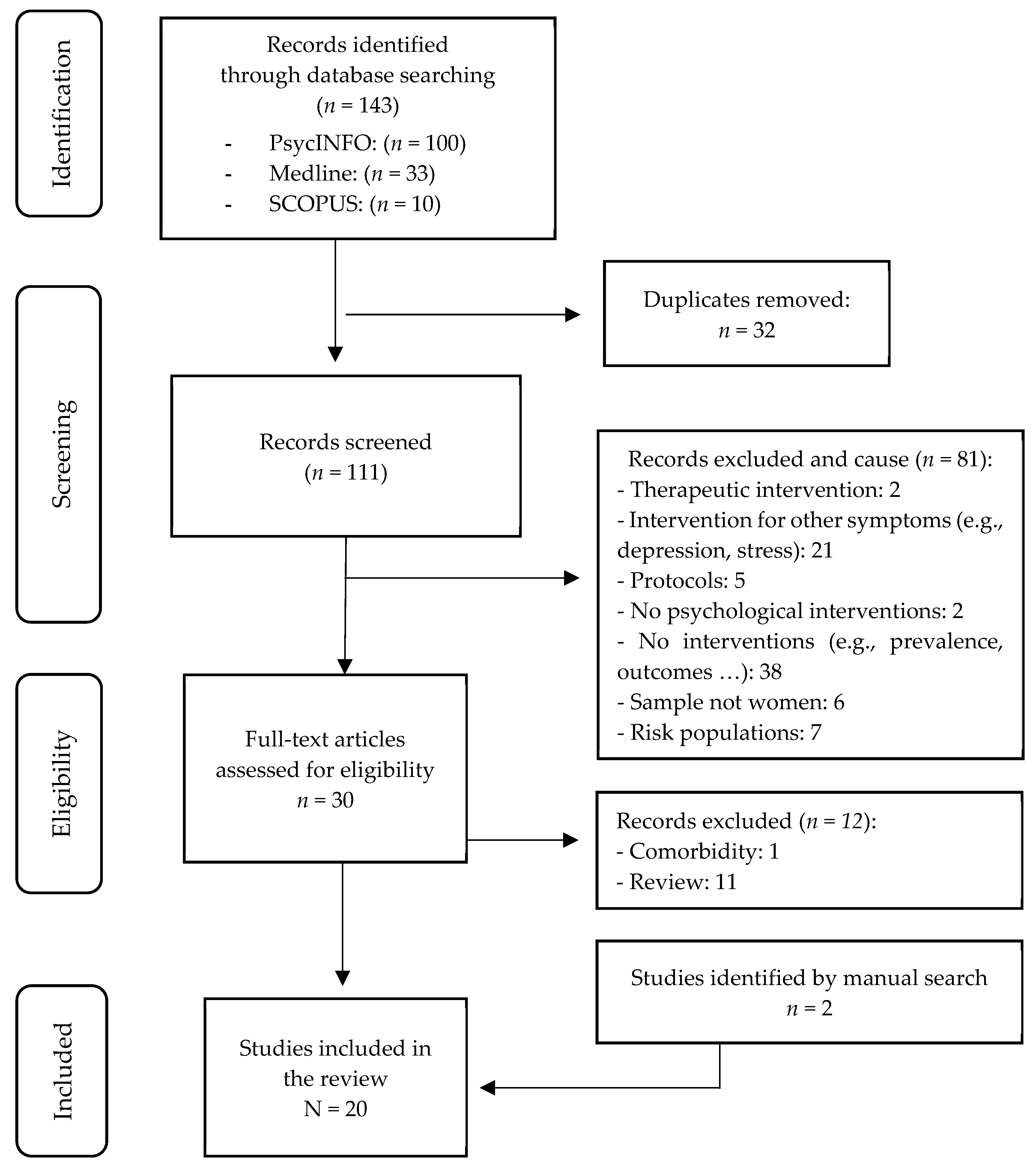 Brainsci 15 00861 g001 Brainsci 15 00861 g001