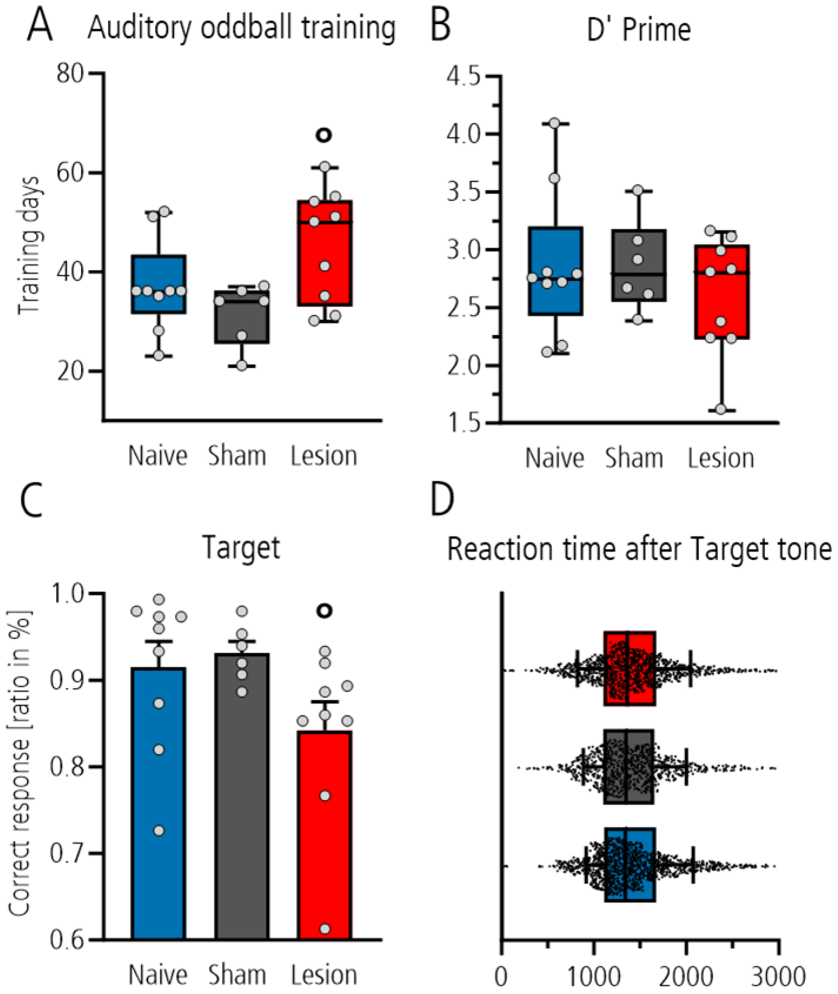 Brainsci 15 00862 g002