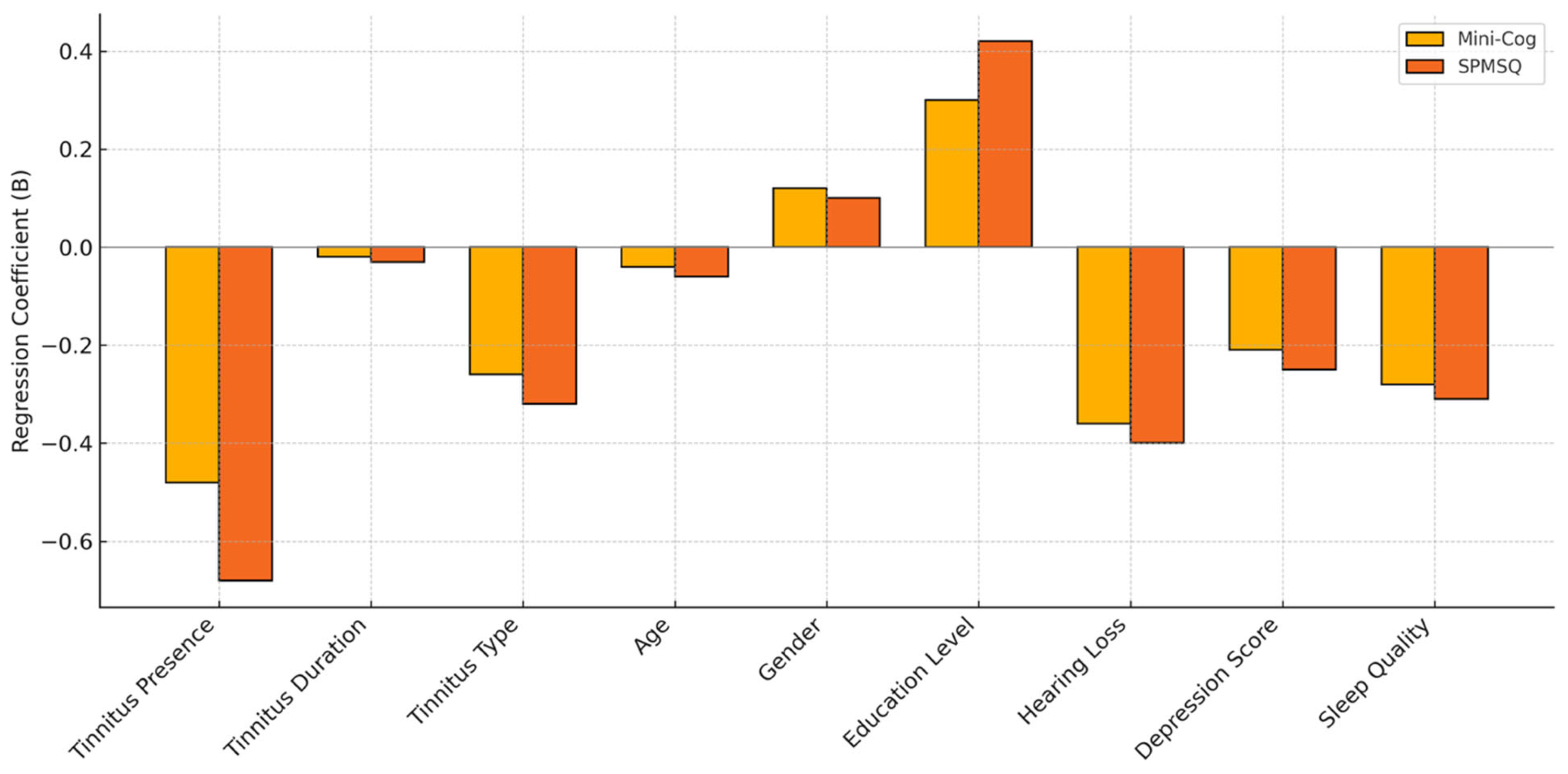 Brainsci 15 00869 g001