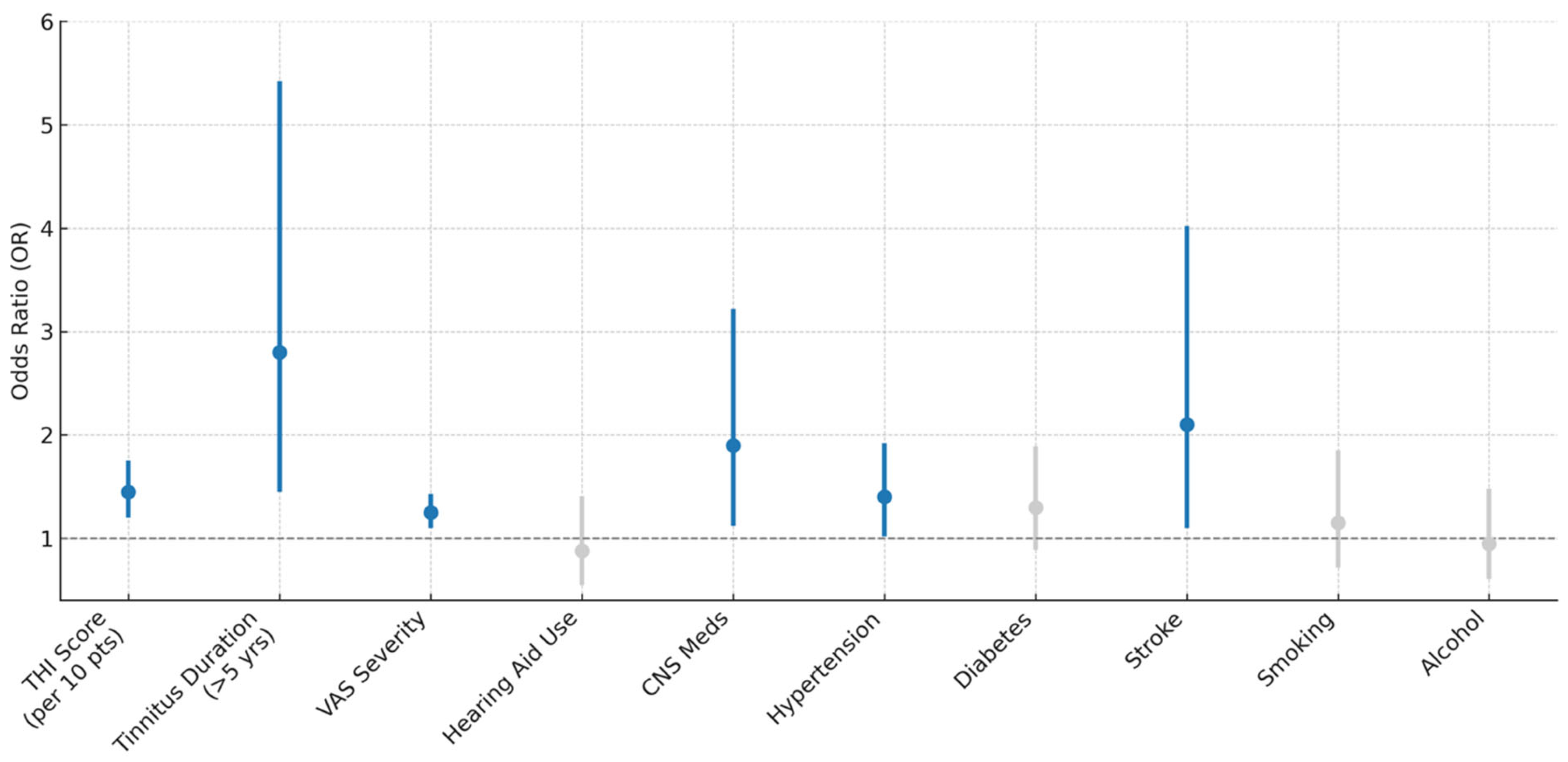 Brainsci 15 00869 g002