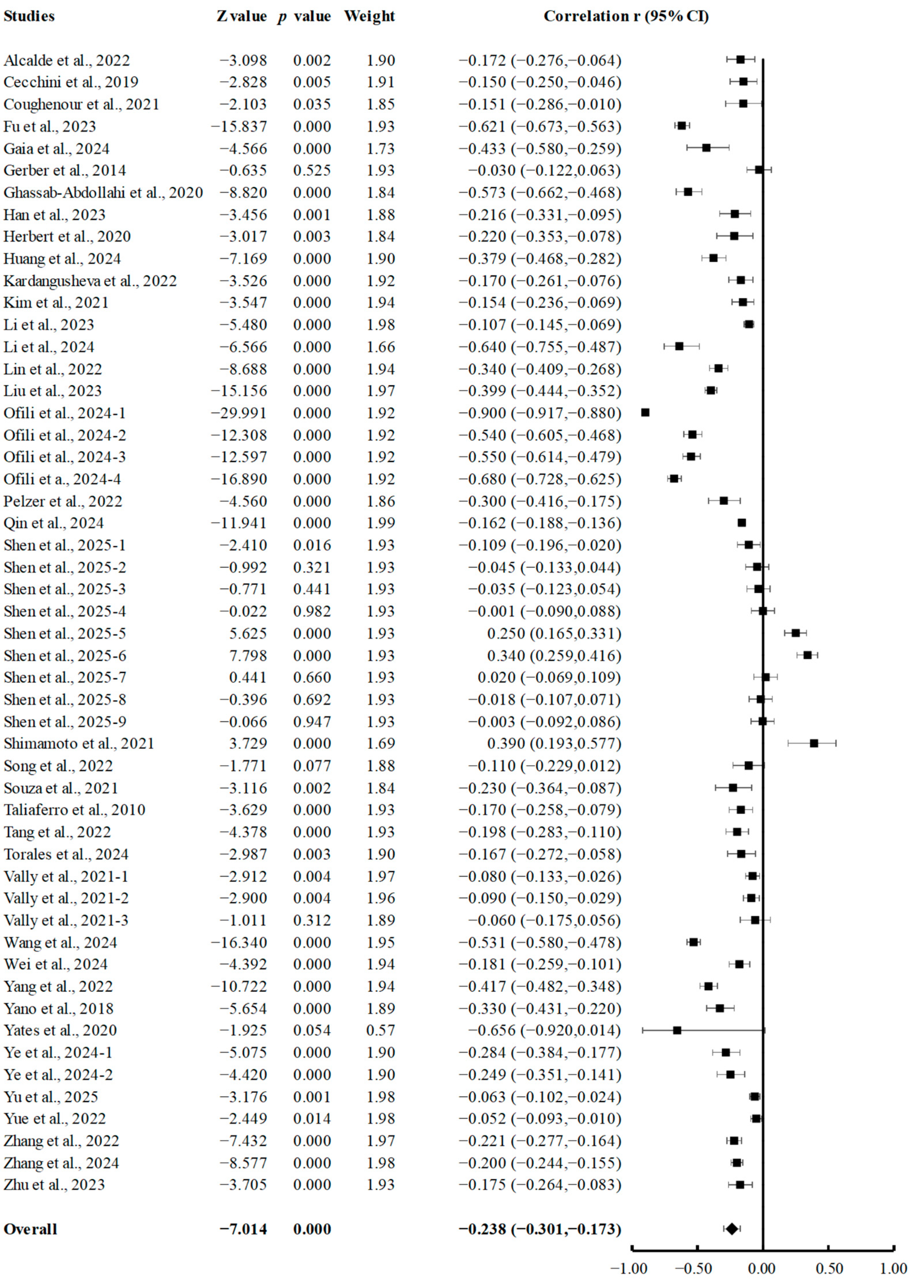 Brainsci 15 00875 g002 Brainsci 15 00875 g002