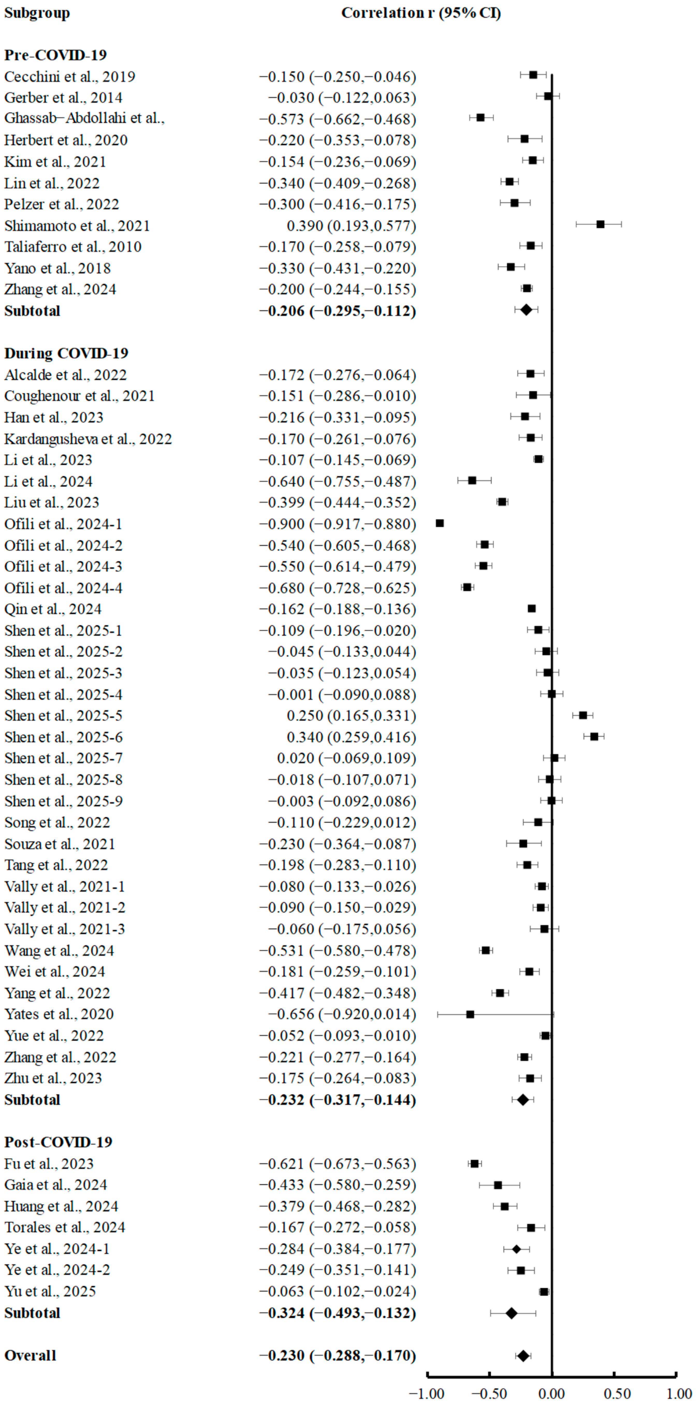 Brainsci 15 00875 g003 Brainsci 15 00875 g003