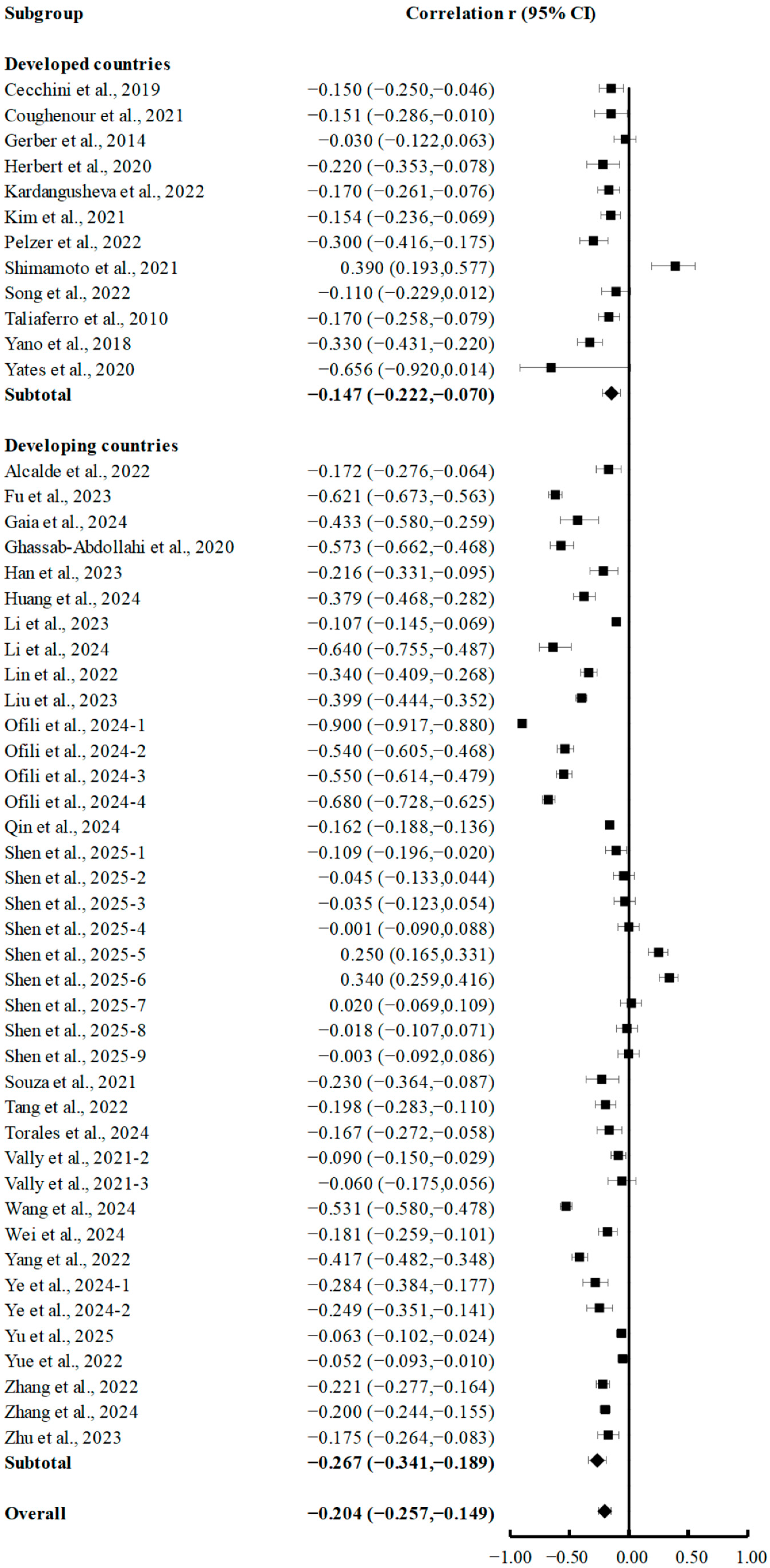 Brainsci 15 00875 g004 Brainsci 15 00875 g004