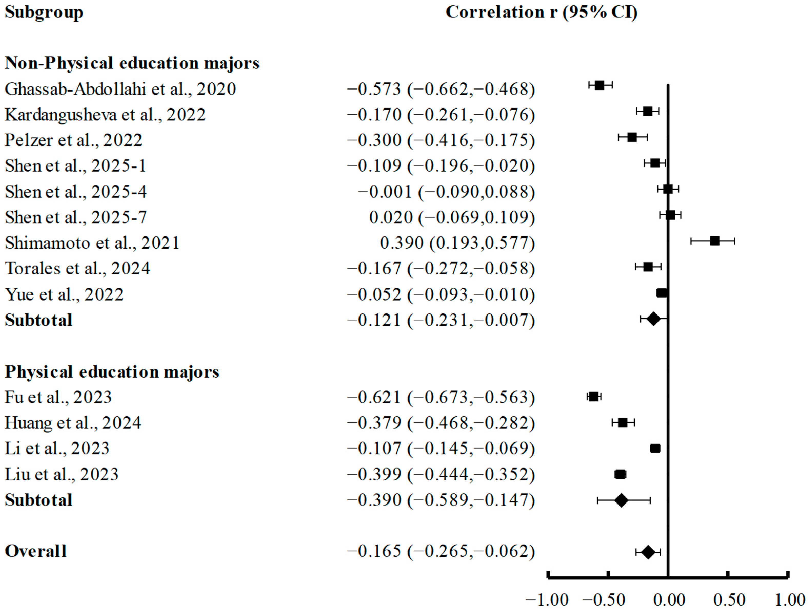 Brainsci 15 00875 g005 Brainsci 15 00875 g005