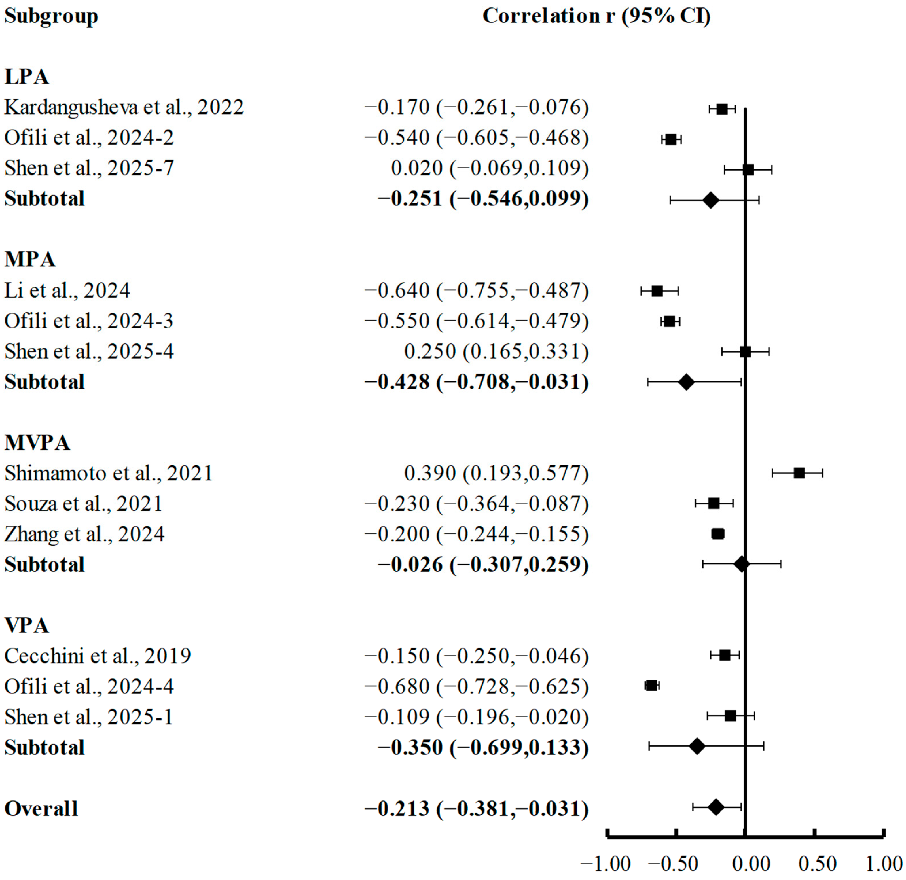 Brainsci 15 00875 g006 Brainsci 15 00875 g006