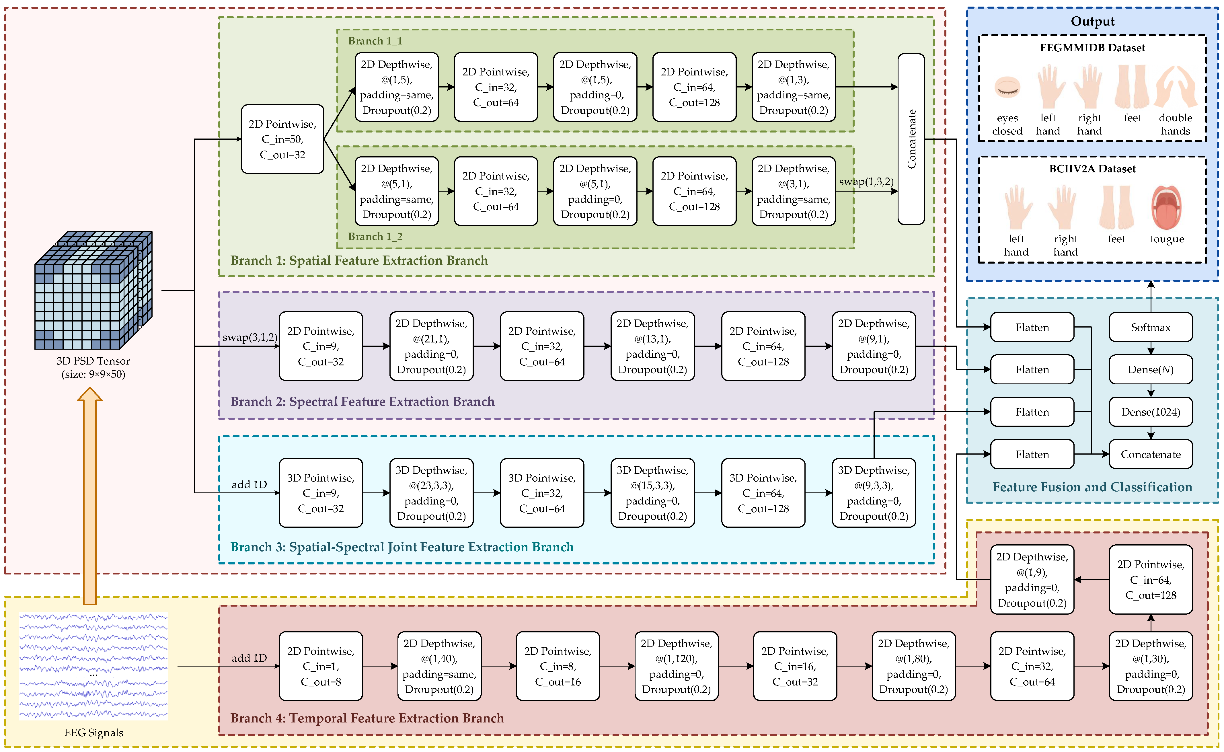 Brainsci 15 00877 g004 Brainsci 15 00877 g004