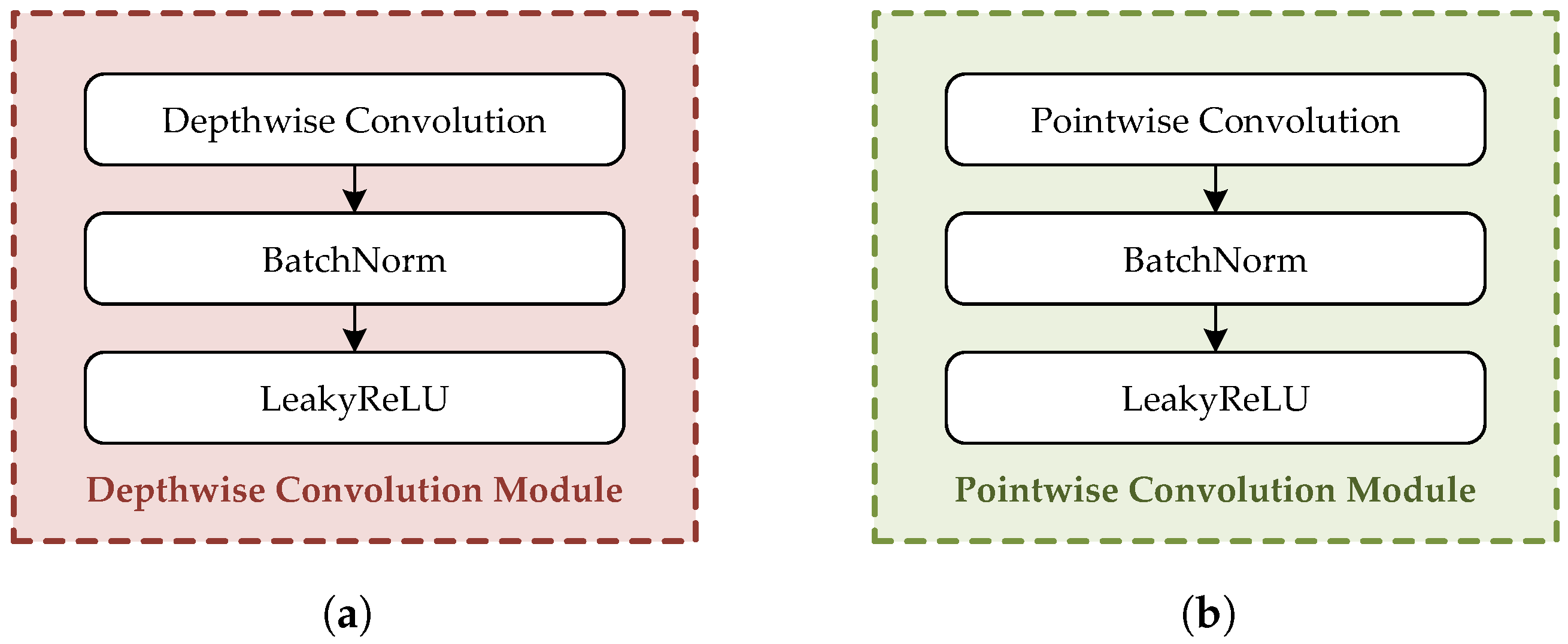 Brainsci 15 00877 g005 Brainsci 15 00877 g005