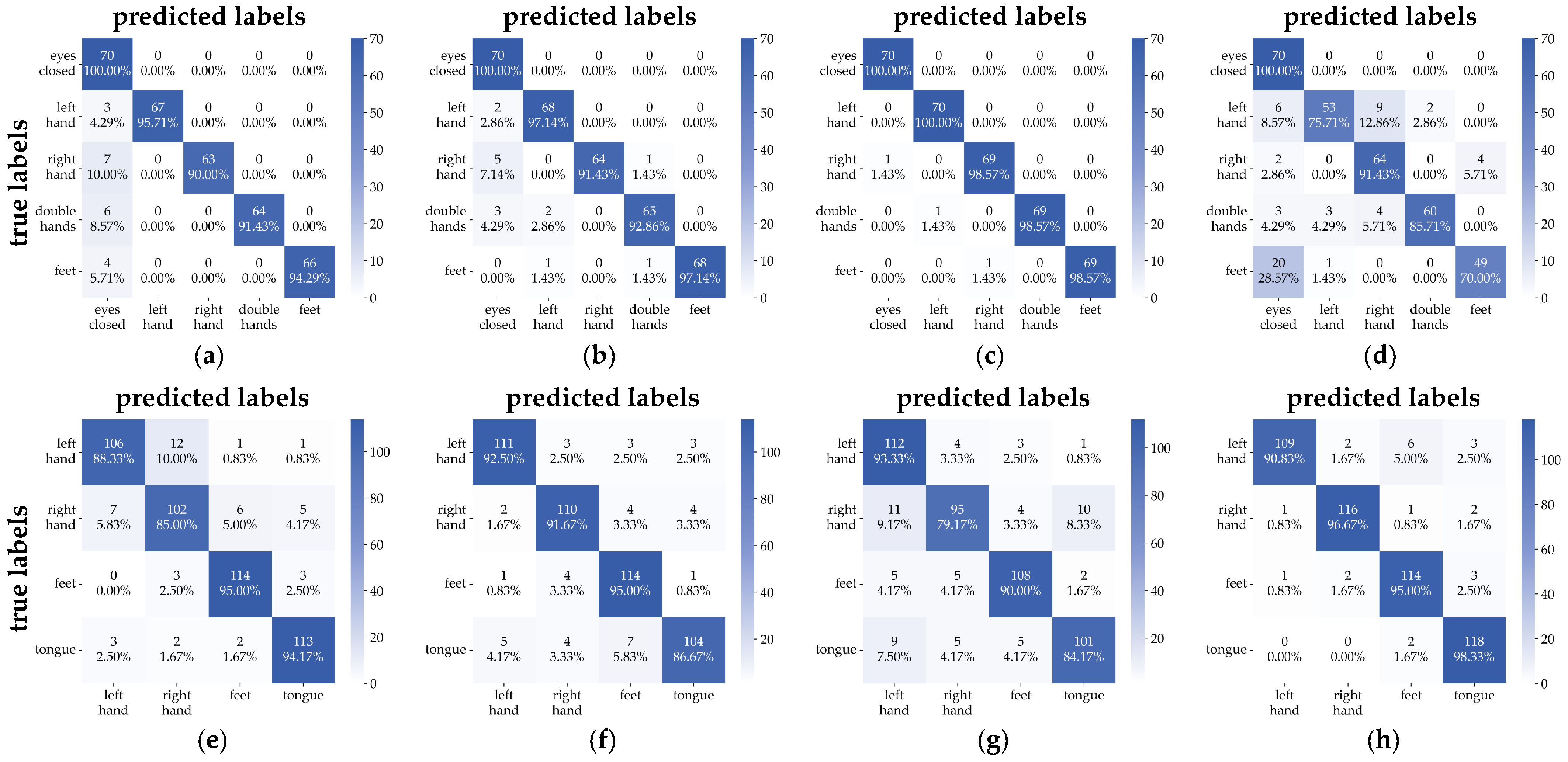 Brainsci 15 00877 g006 Brainsci 15 00877 g006